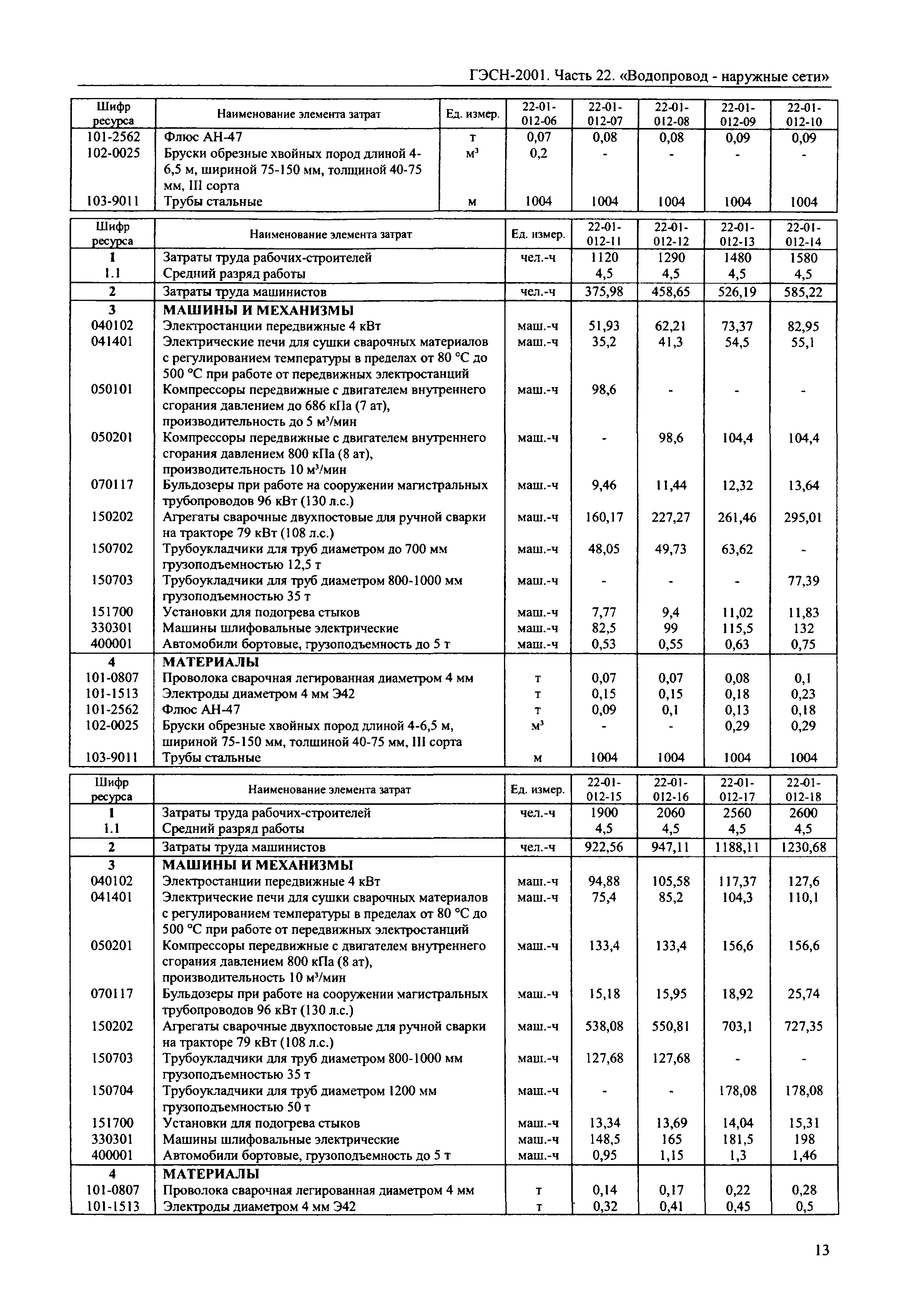 ГЭСН 2001-22