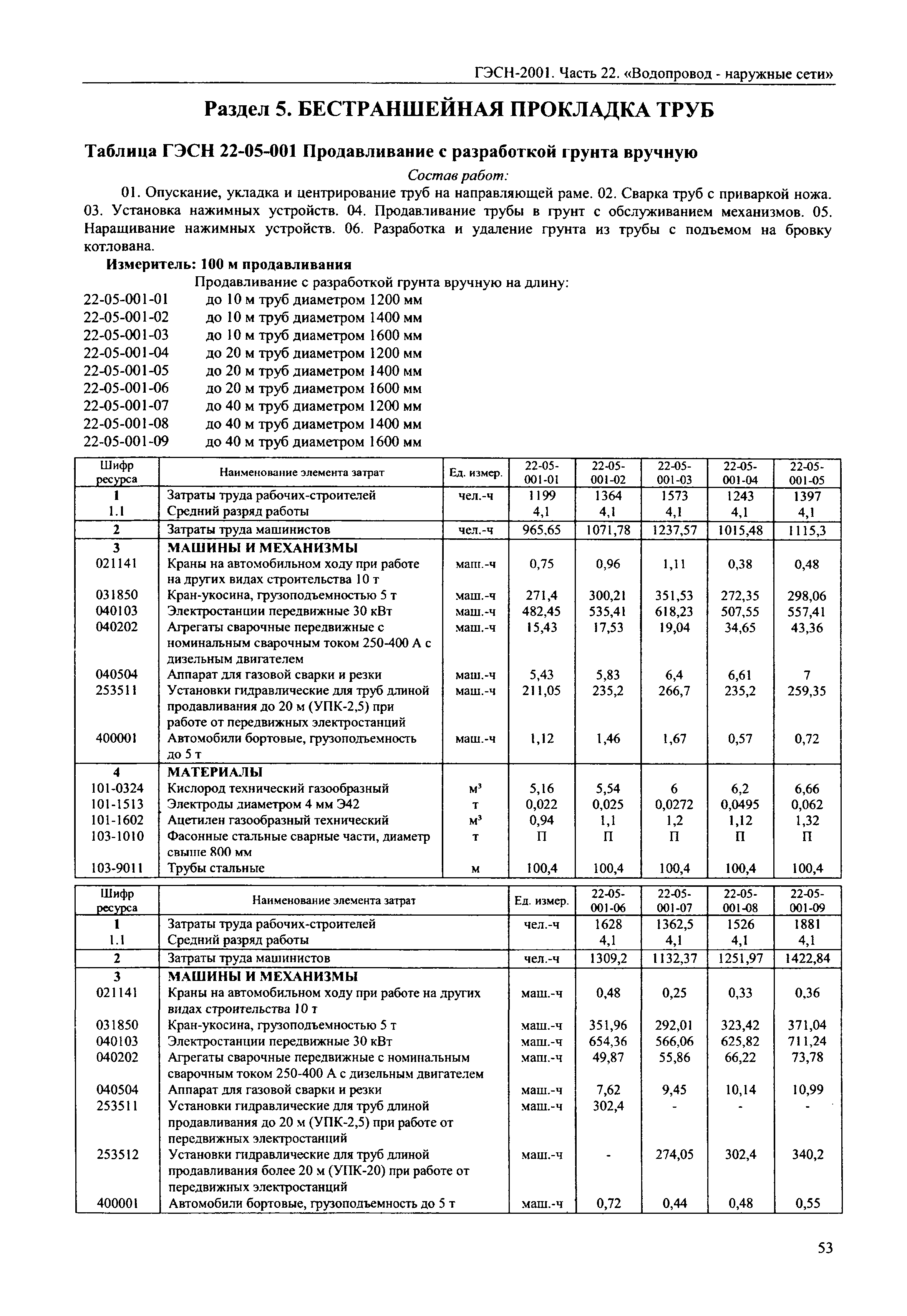 ГЭСН 2001-22