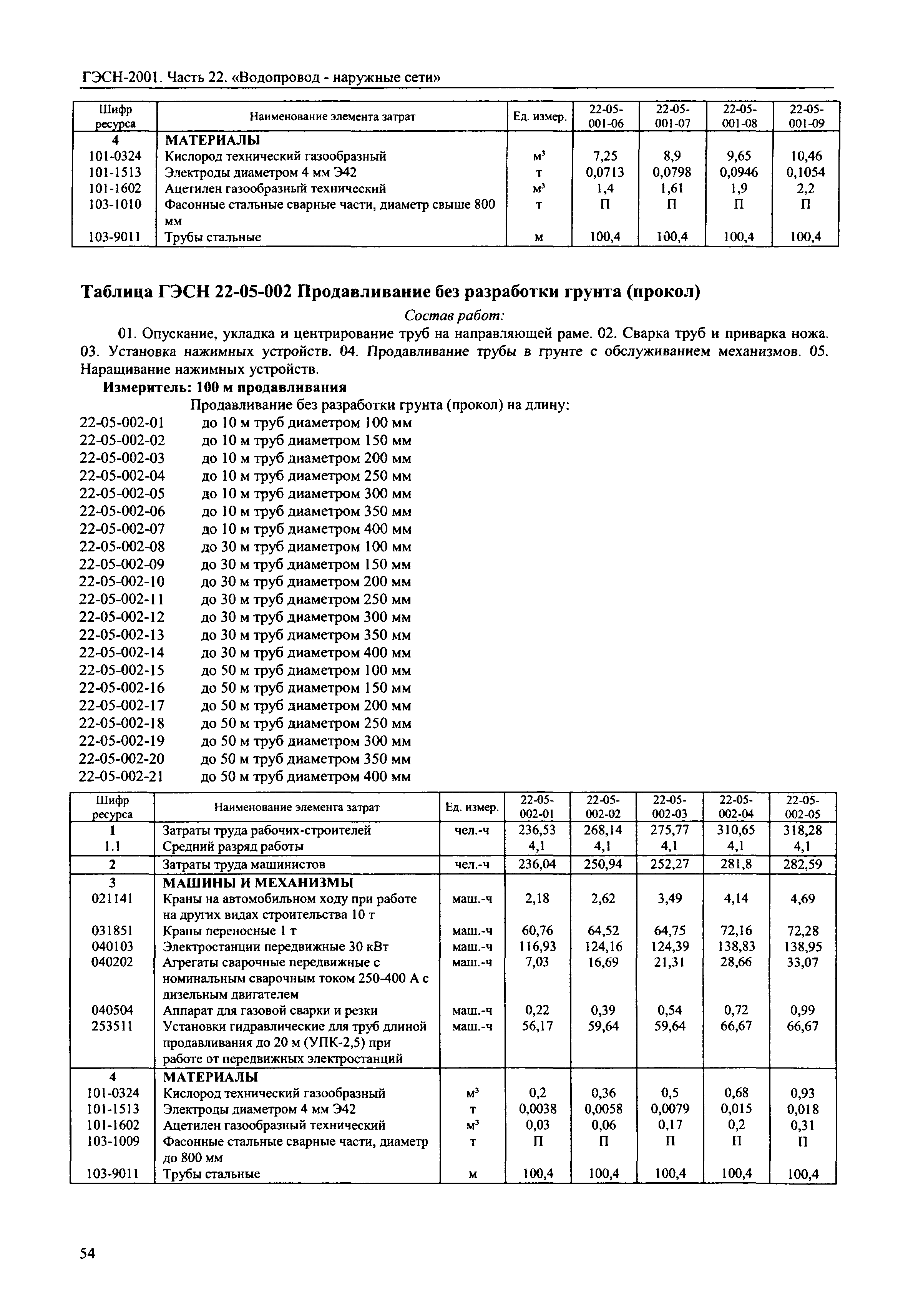 ГЭСН 2001-22