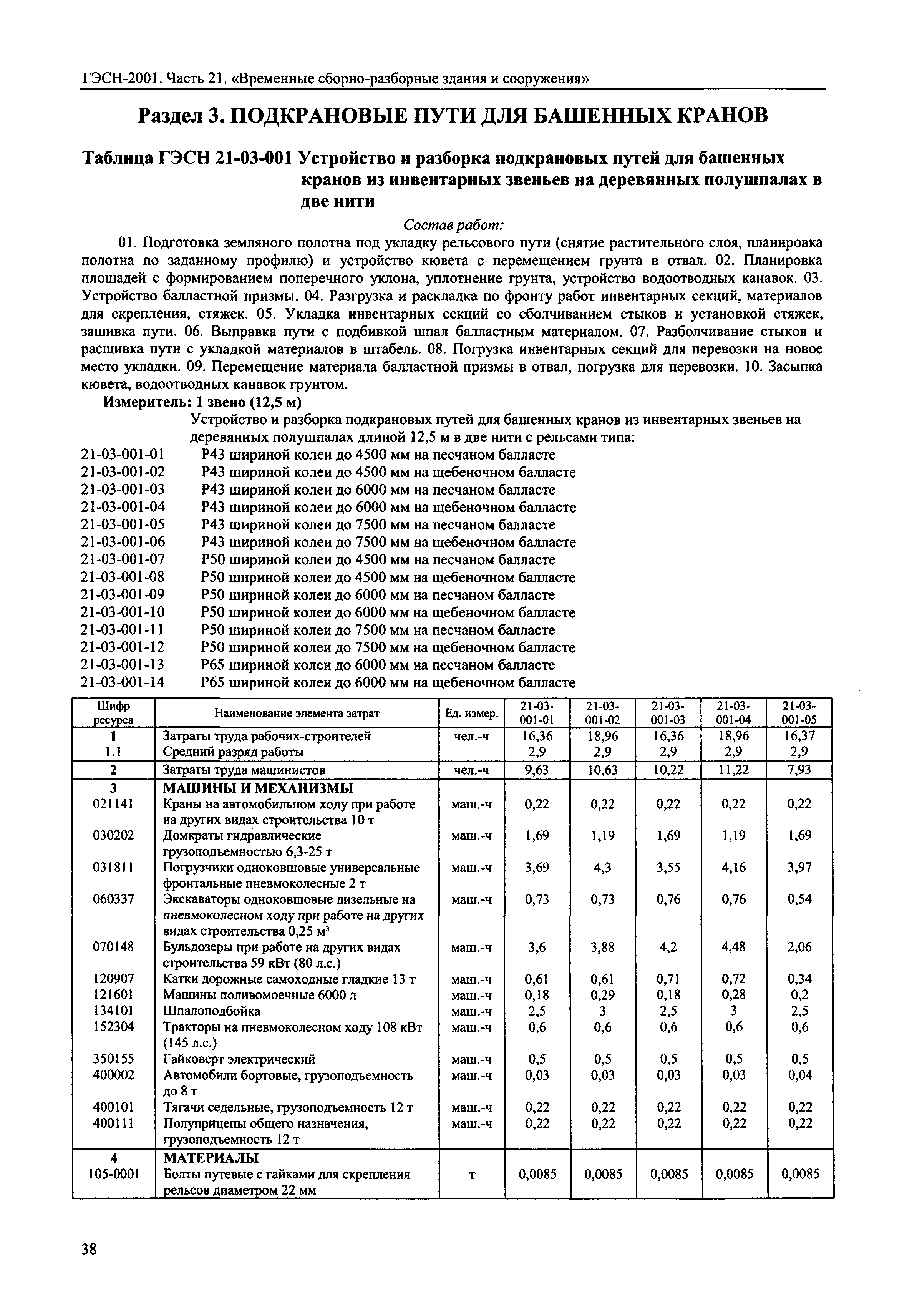 ГЭСН 2001-21