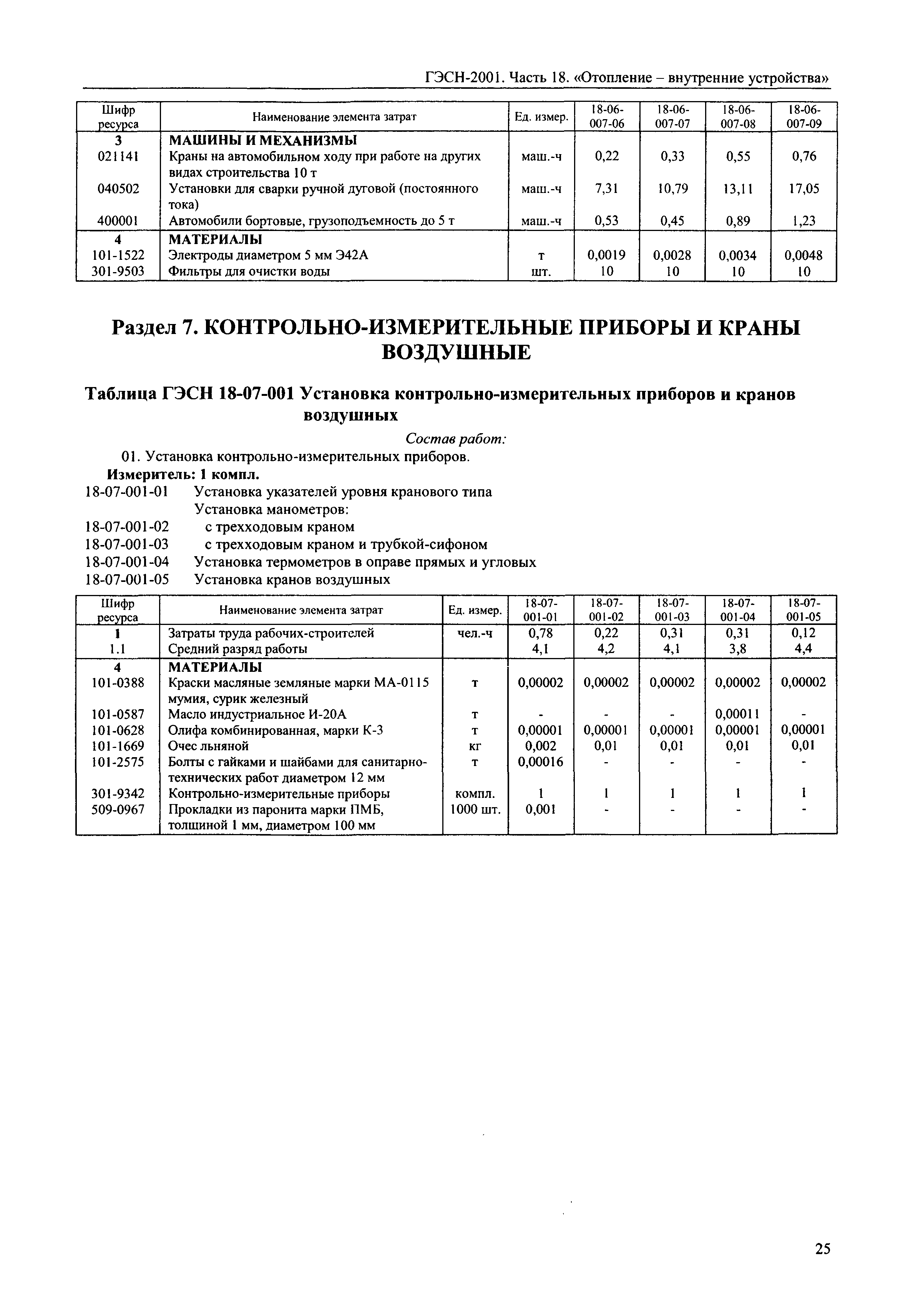 ГЭСН 2001-18