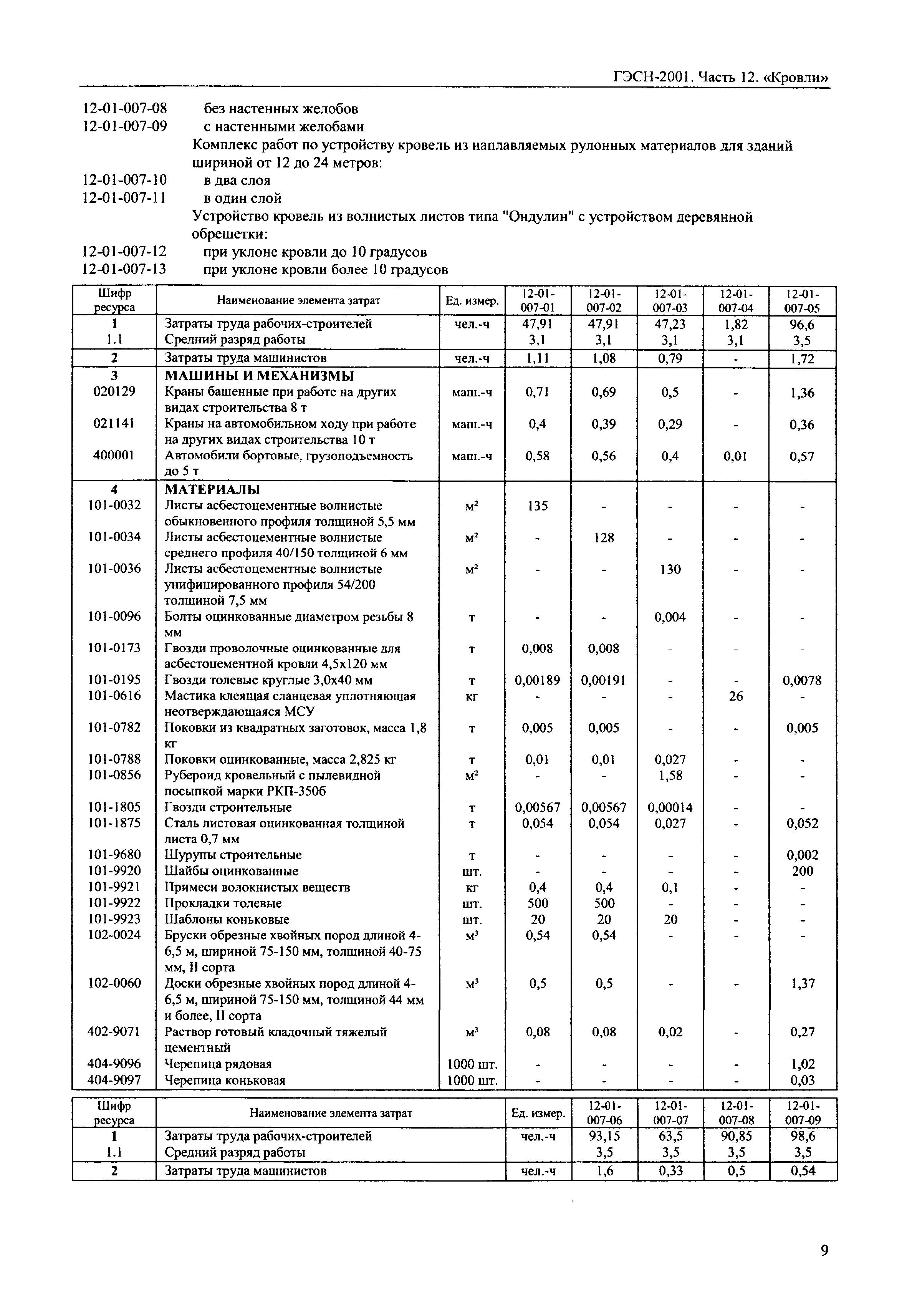 ГЭСН 2001-12