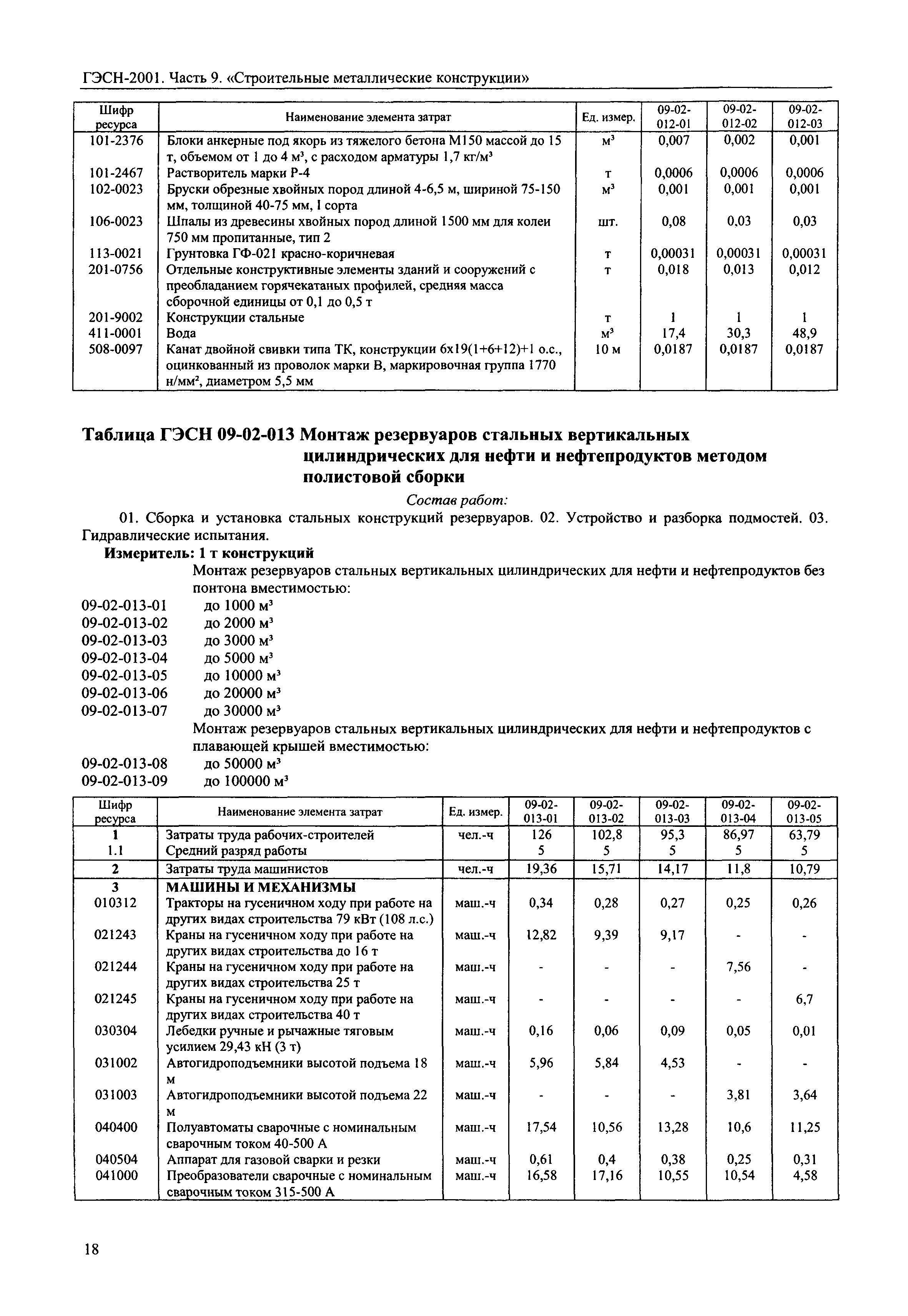 ГЭСН 2001-09