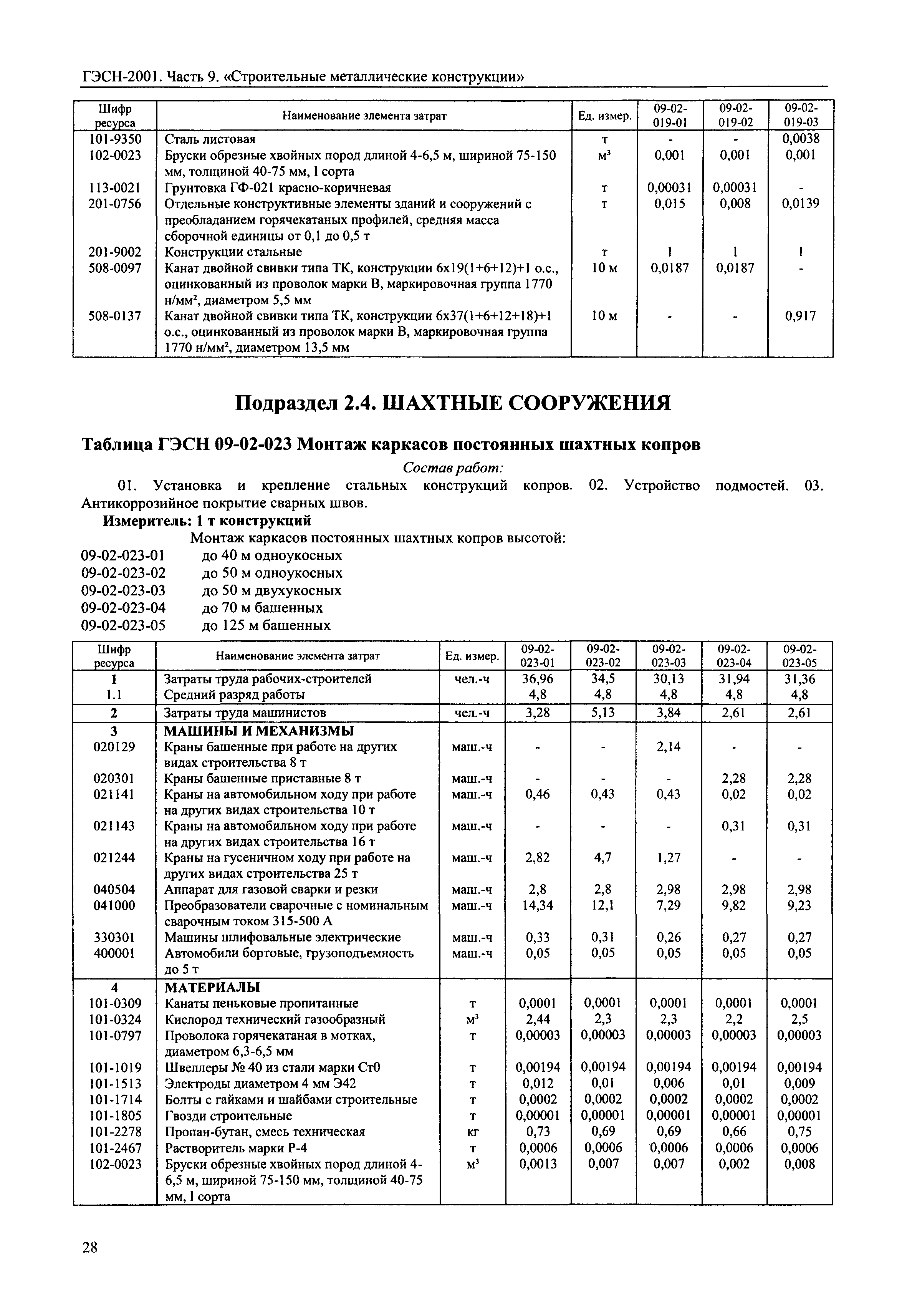 ГЭСН 2001-09