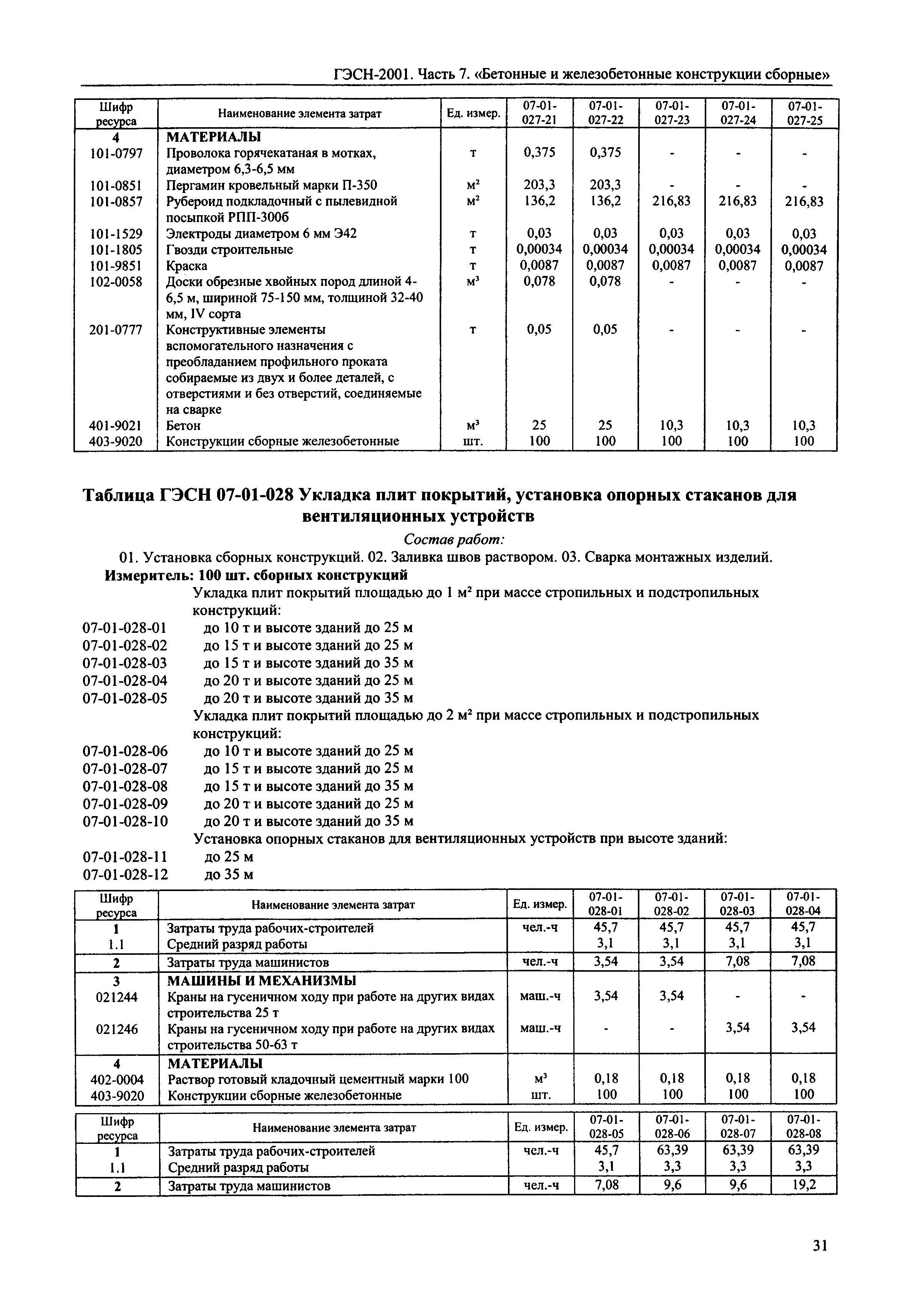 ГЭСН 2001-07