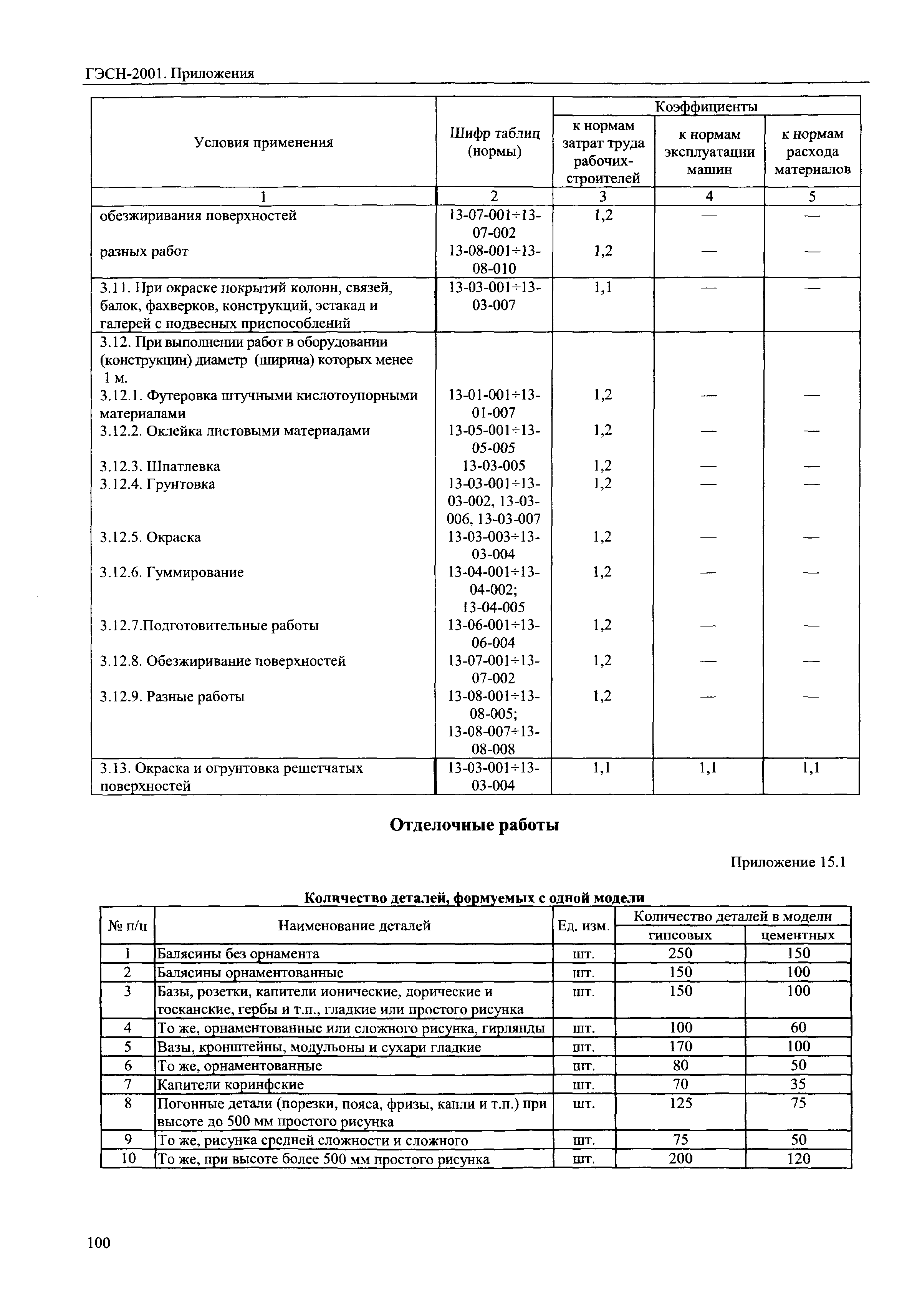 ГЭСН 81-02-Пр-2001