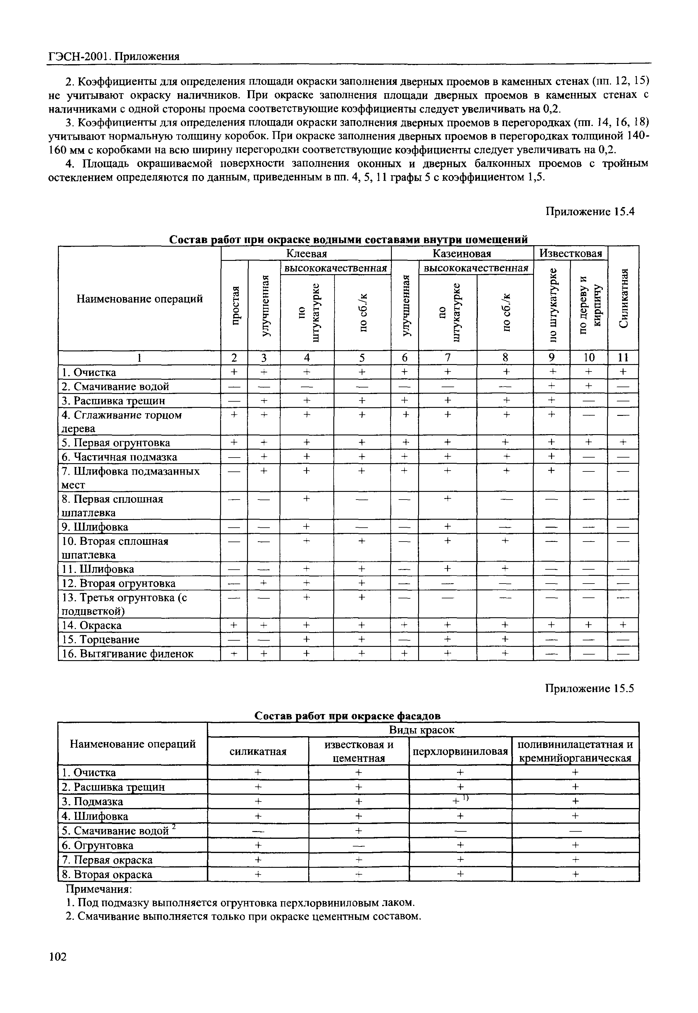 ГЭСН 81-02-Пр-2001