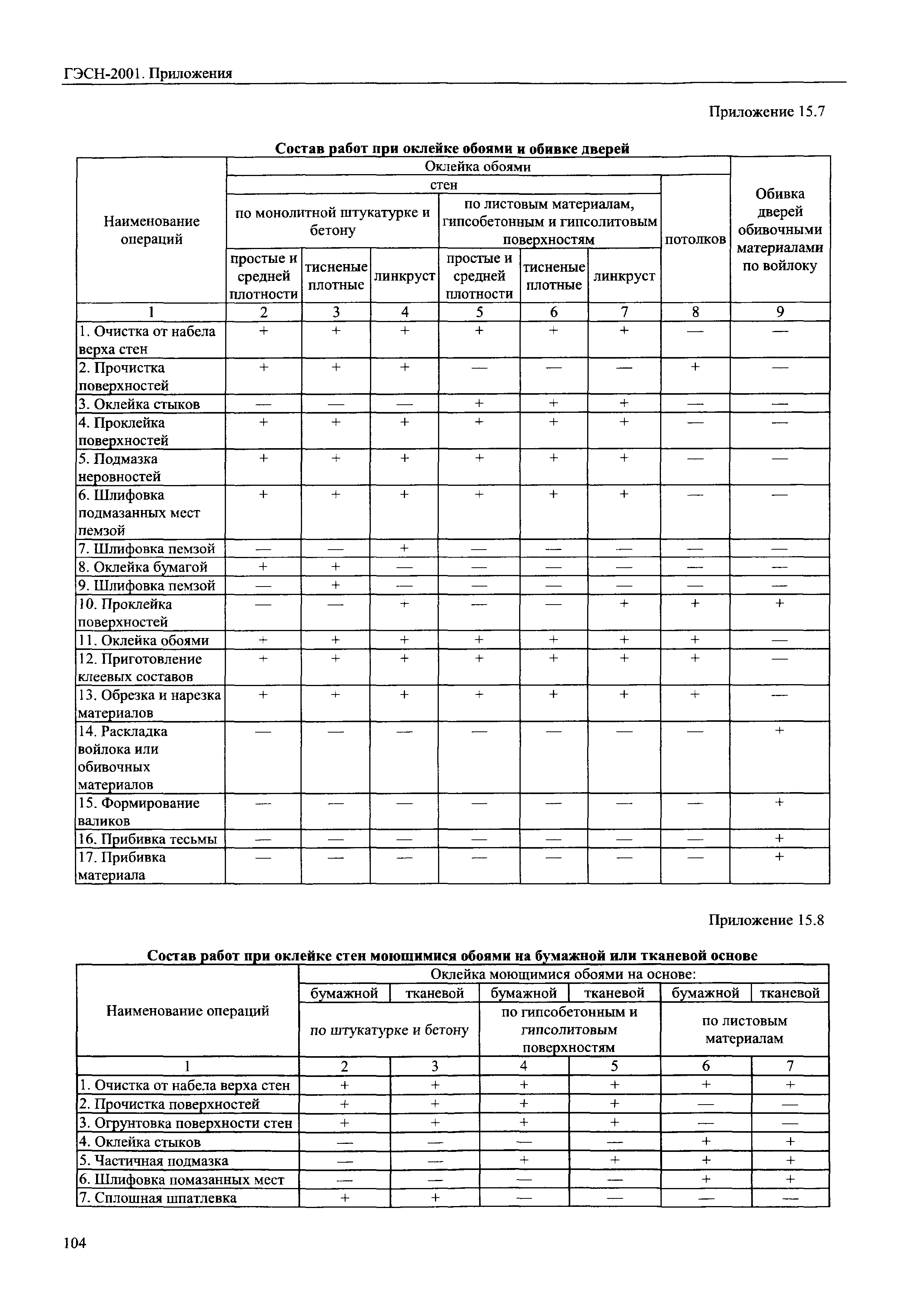 ГЭСН 81-02-Пр-2001