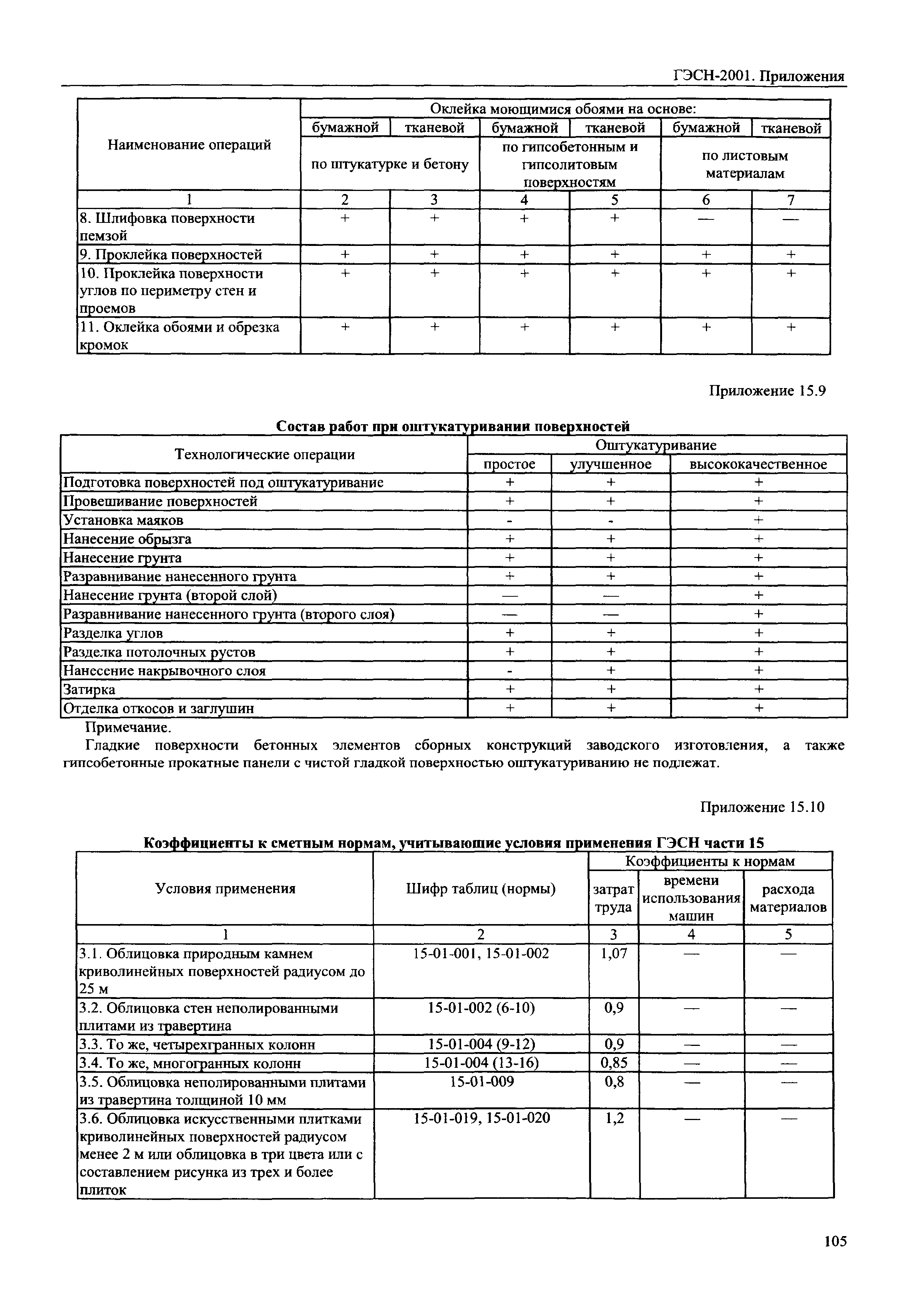 ГЭСН 81-02-Пр-2001