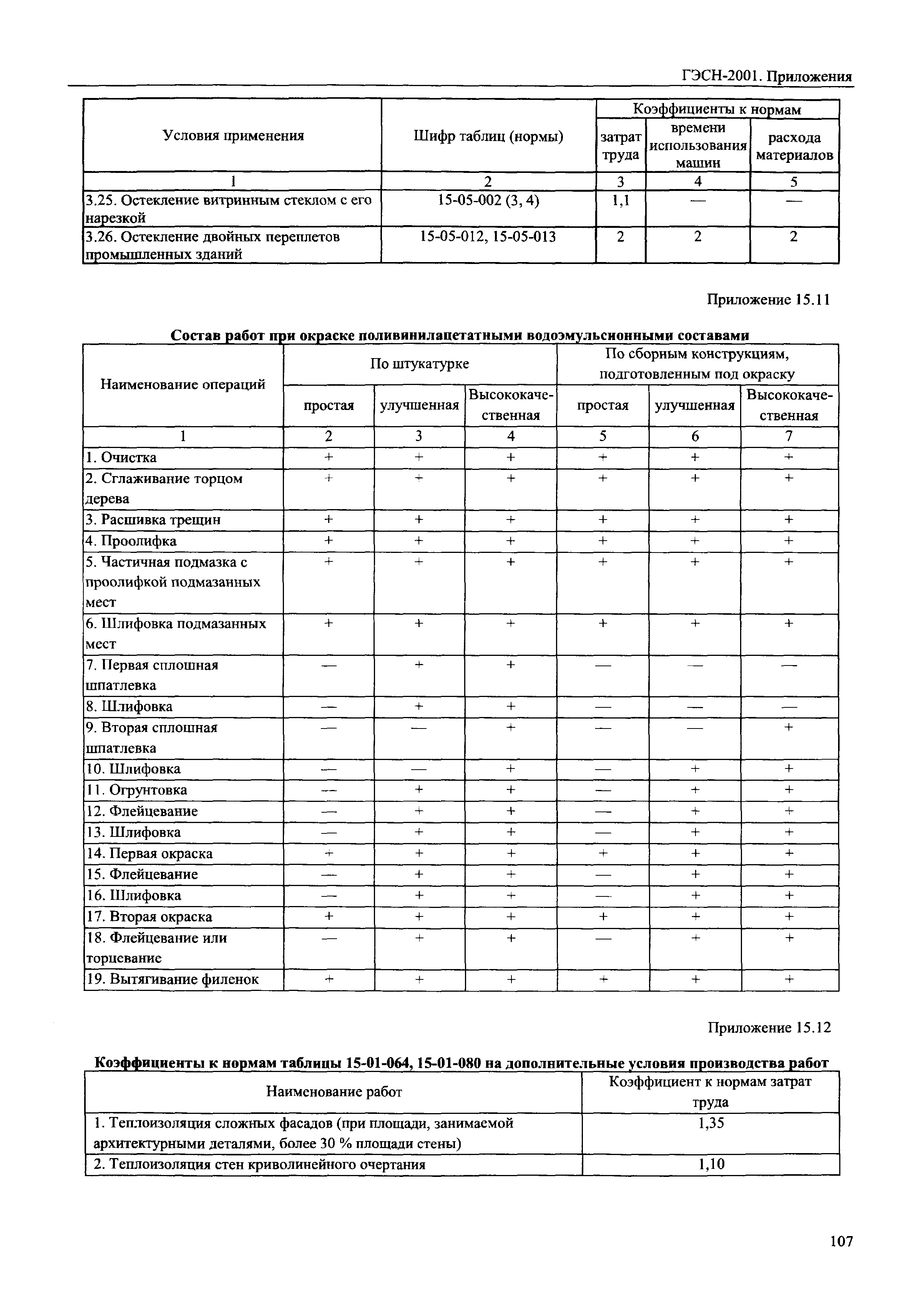 ГЭСН 81-02-Пр-2001