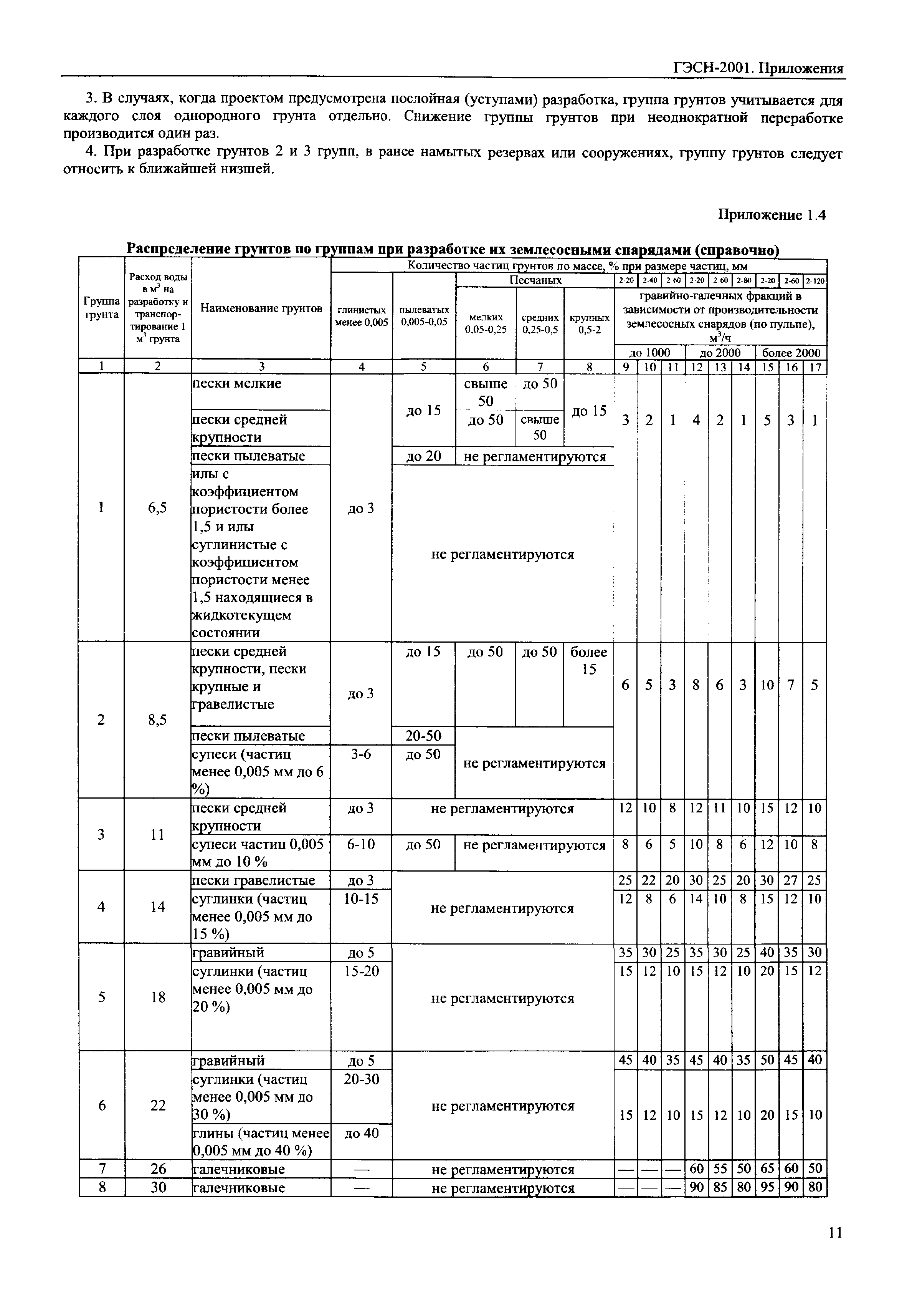 ГЭСН 81-02-Пр-2001