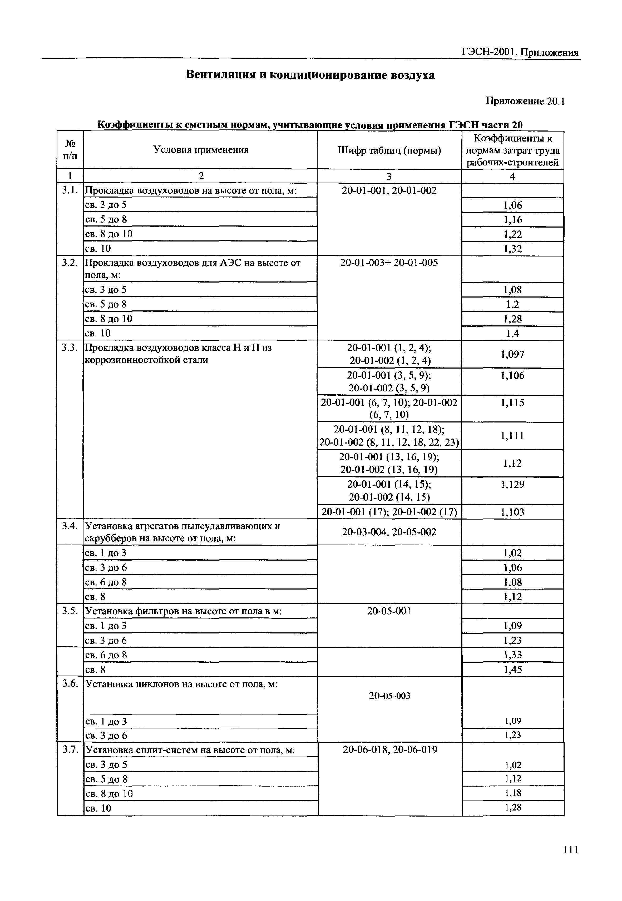 ГЭСН 81-02-Пр-2001