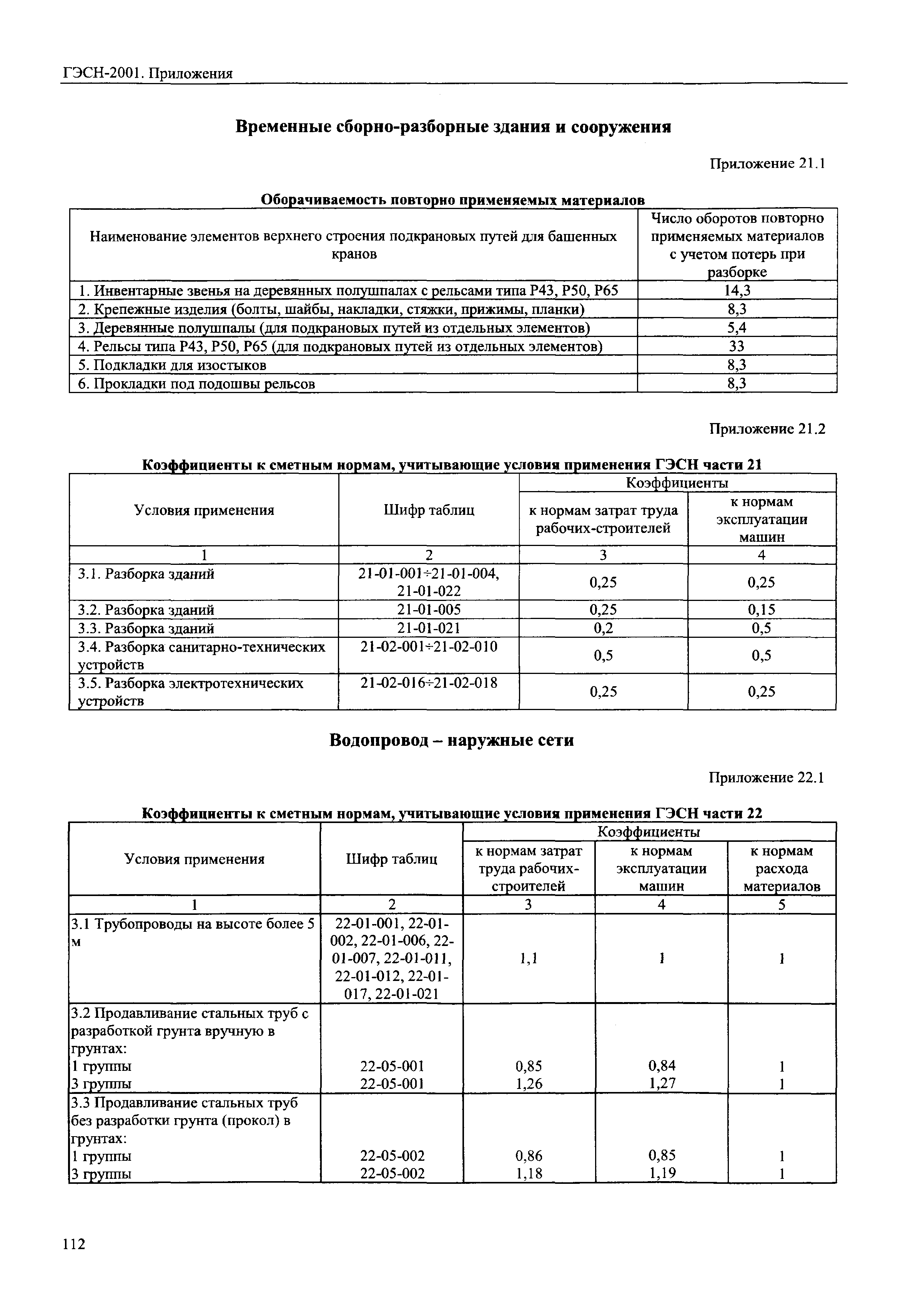 ГЭСН 81-02-Пр-2001