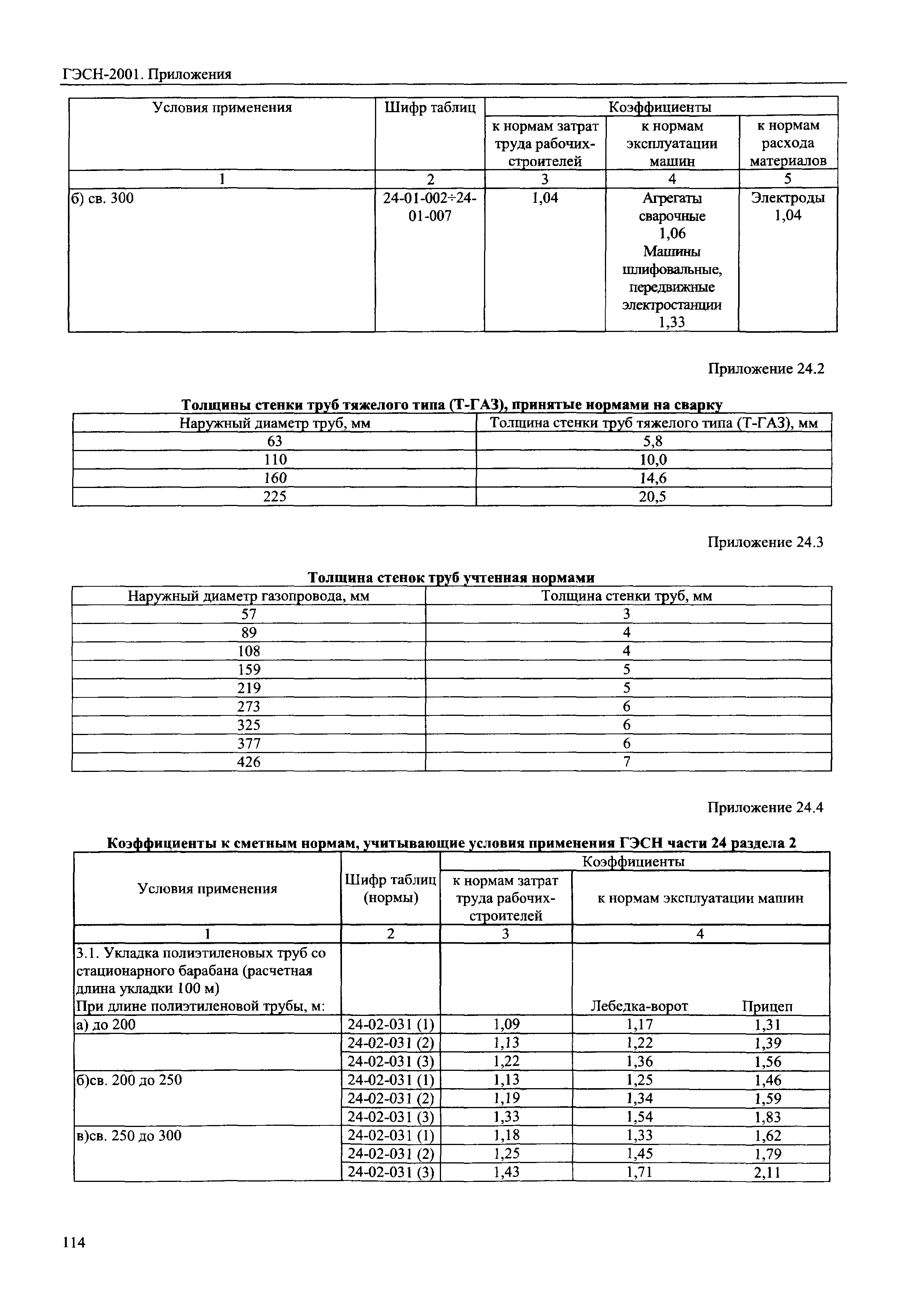 ГЭСН 81-02-Пр-2001