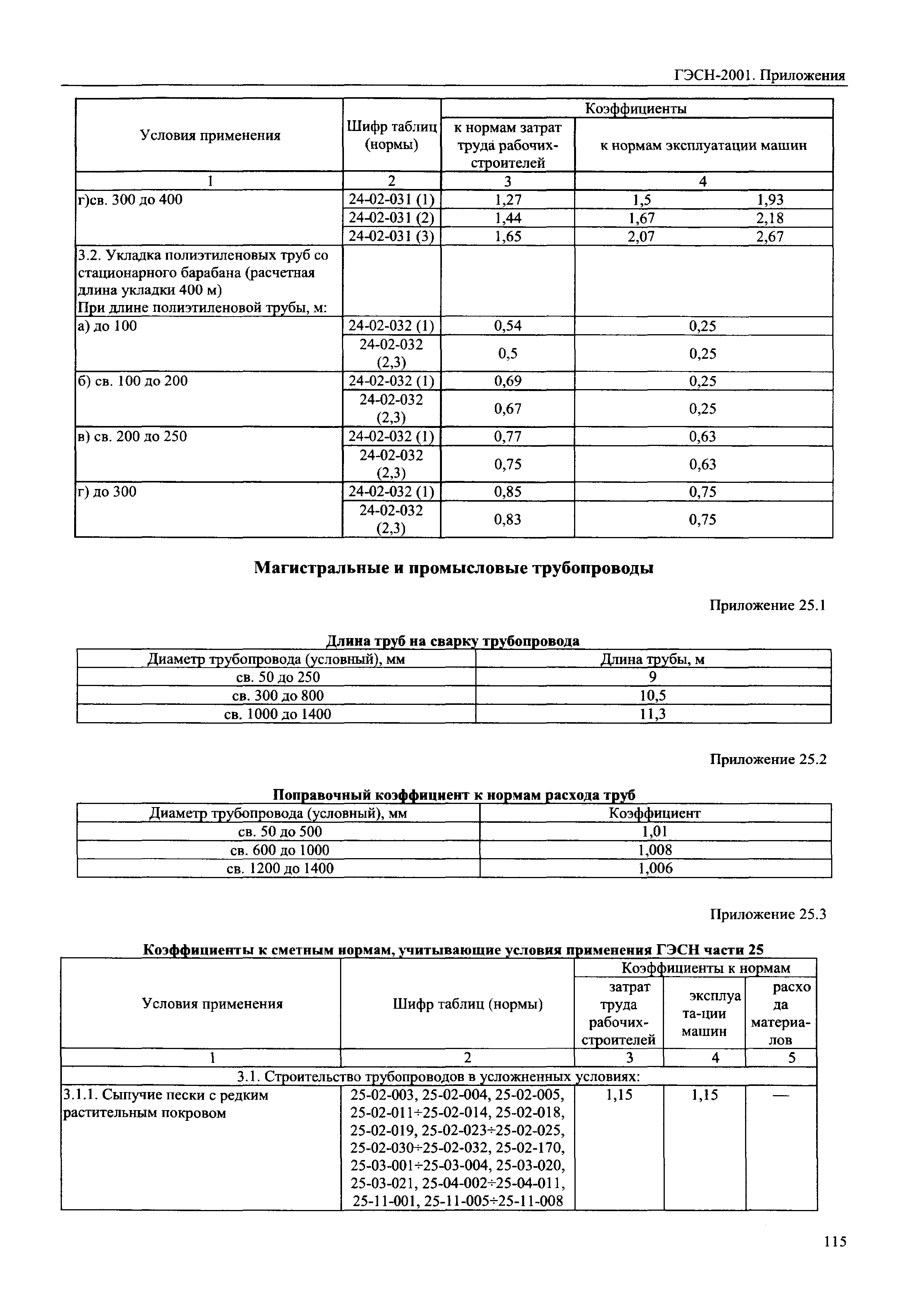 ГЭСН 81-02-Пр-2001