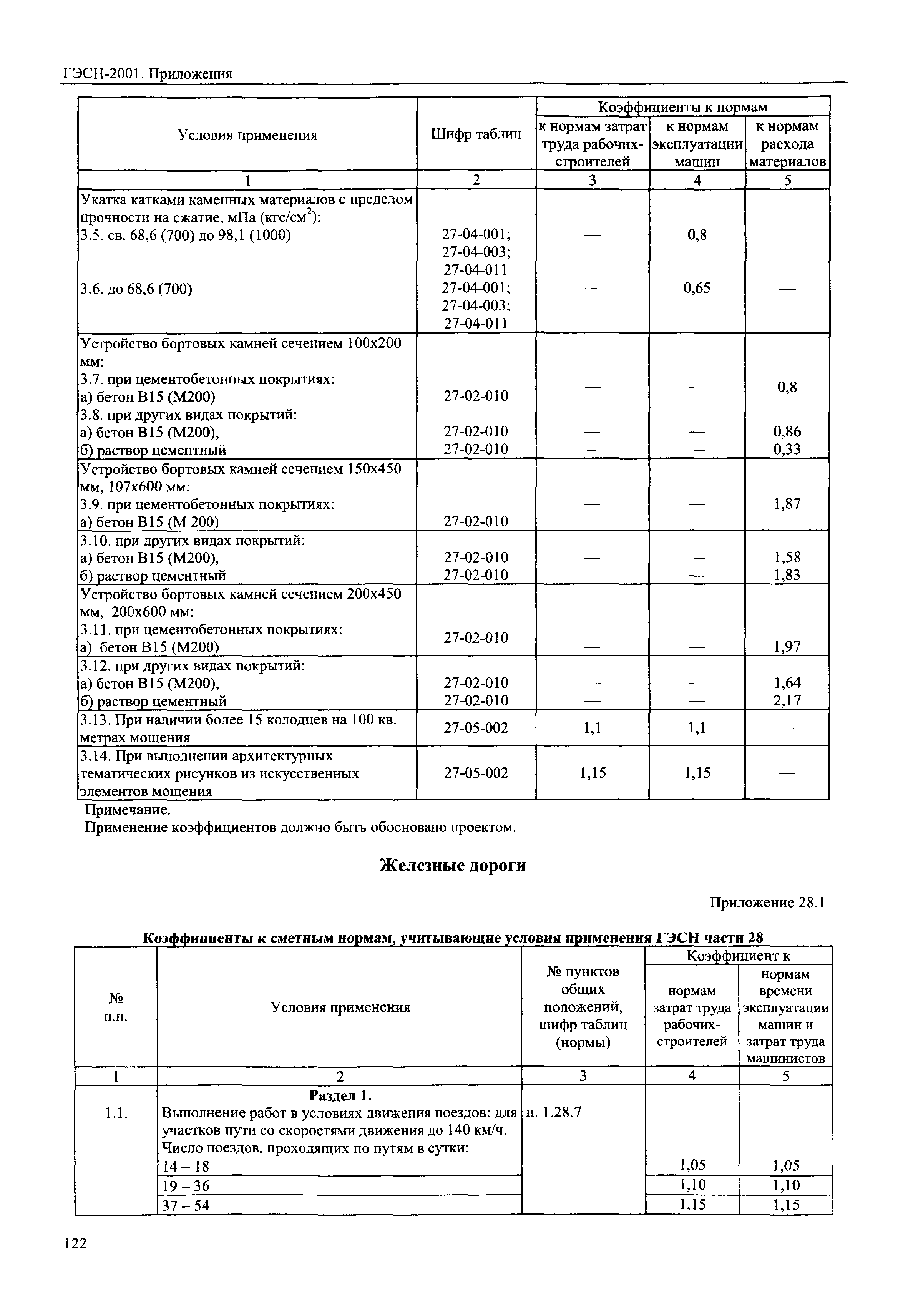 ГЭСН 81-02-Пр-2001