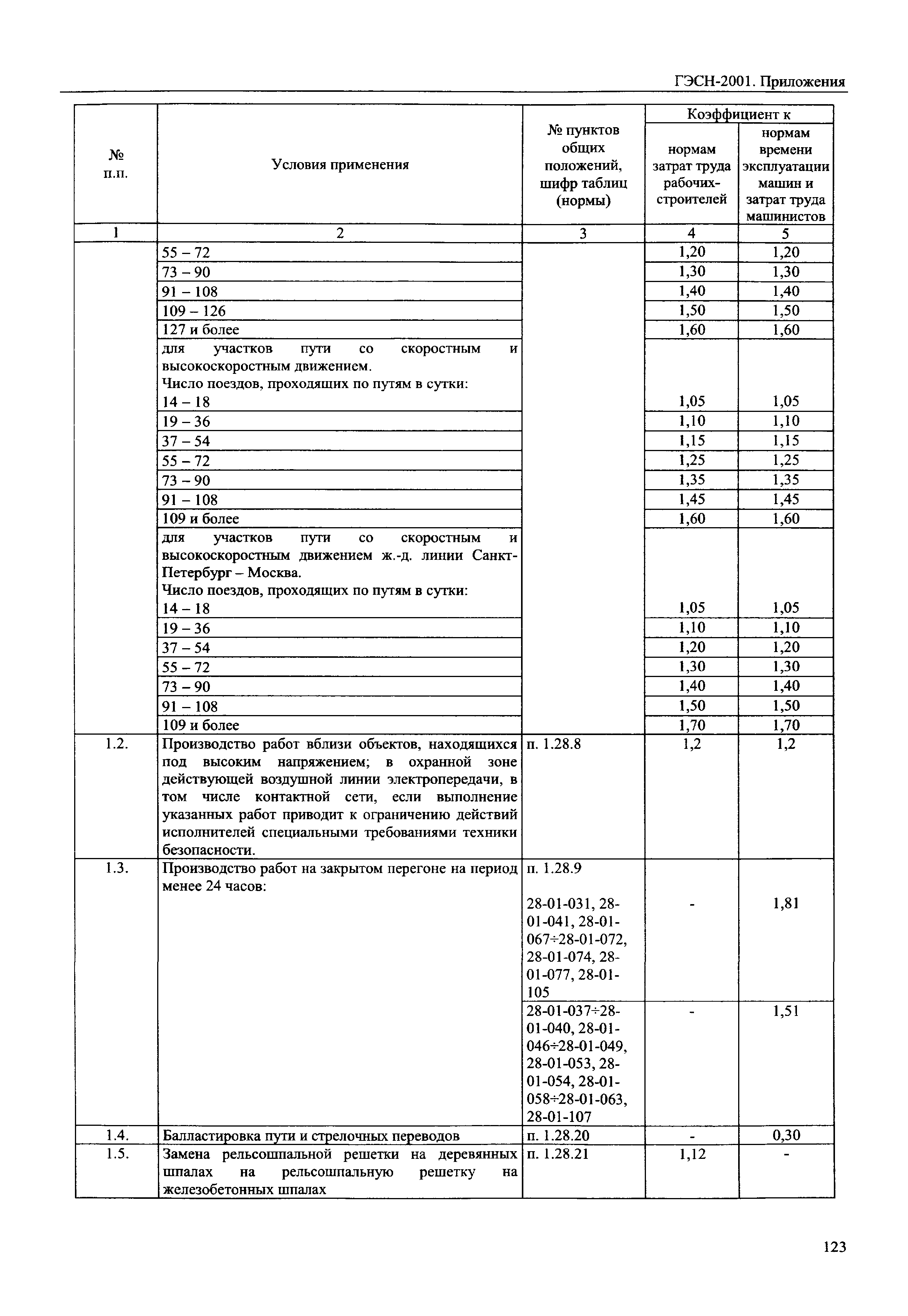 ГЭСН 81-02-Пр-2001