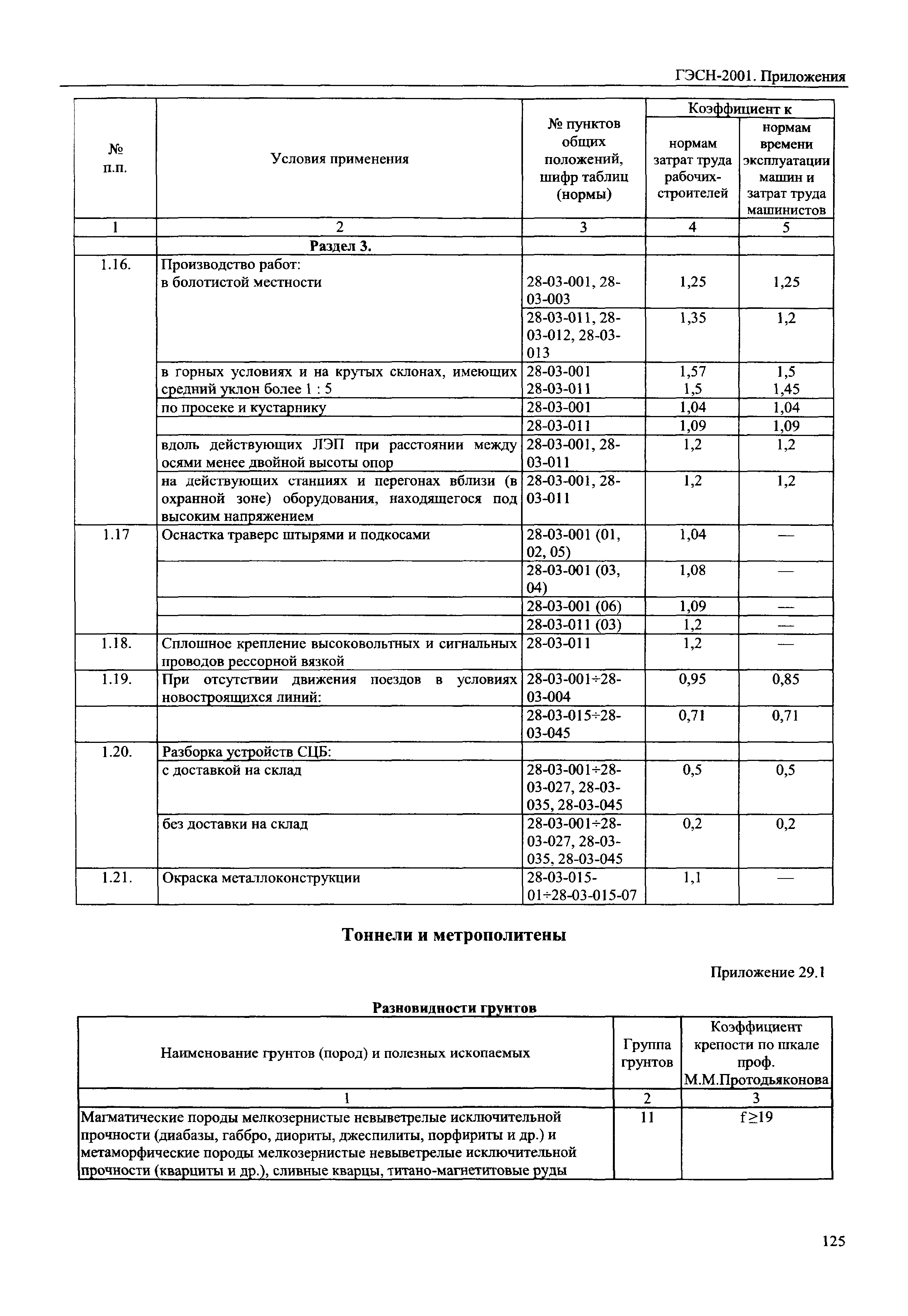 ГЭСН 81-02-Пр-2001