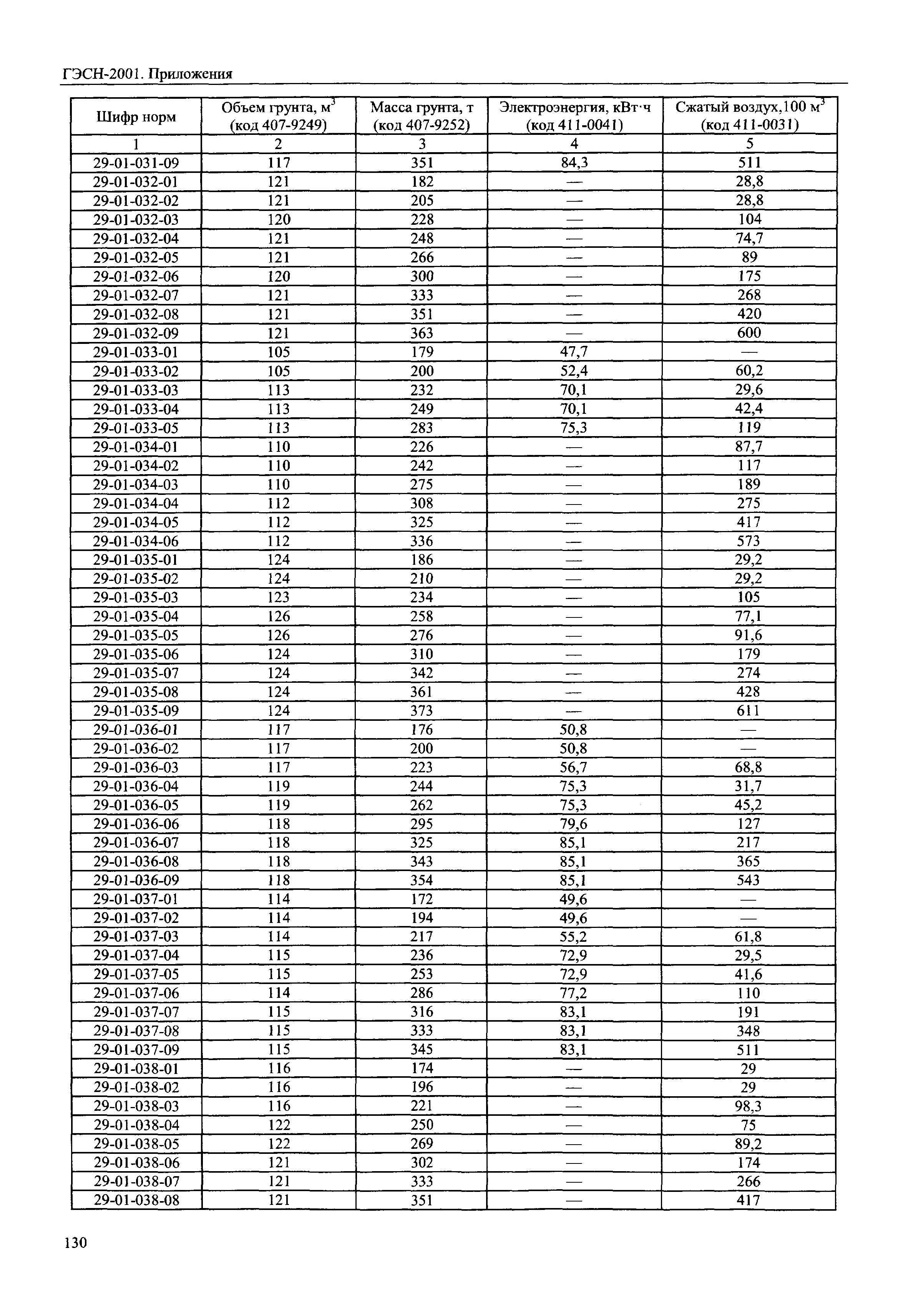 ГЭСН 81-02-Пр-2001