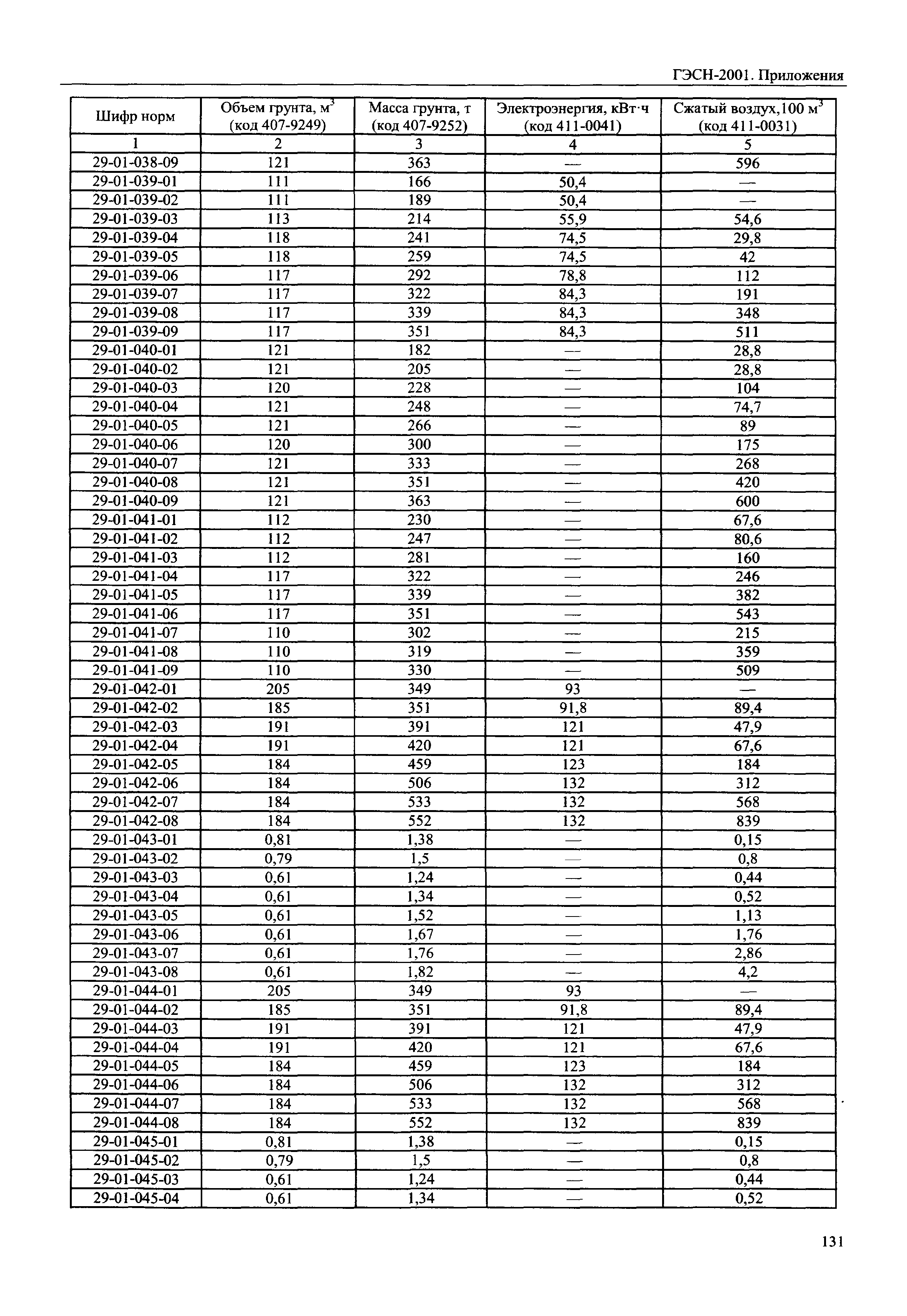 ГЭСН 81-02-Пр-2001