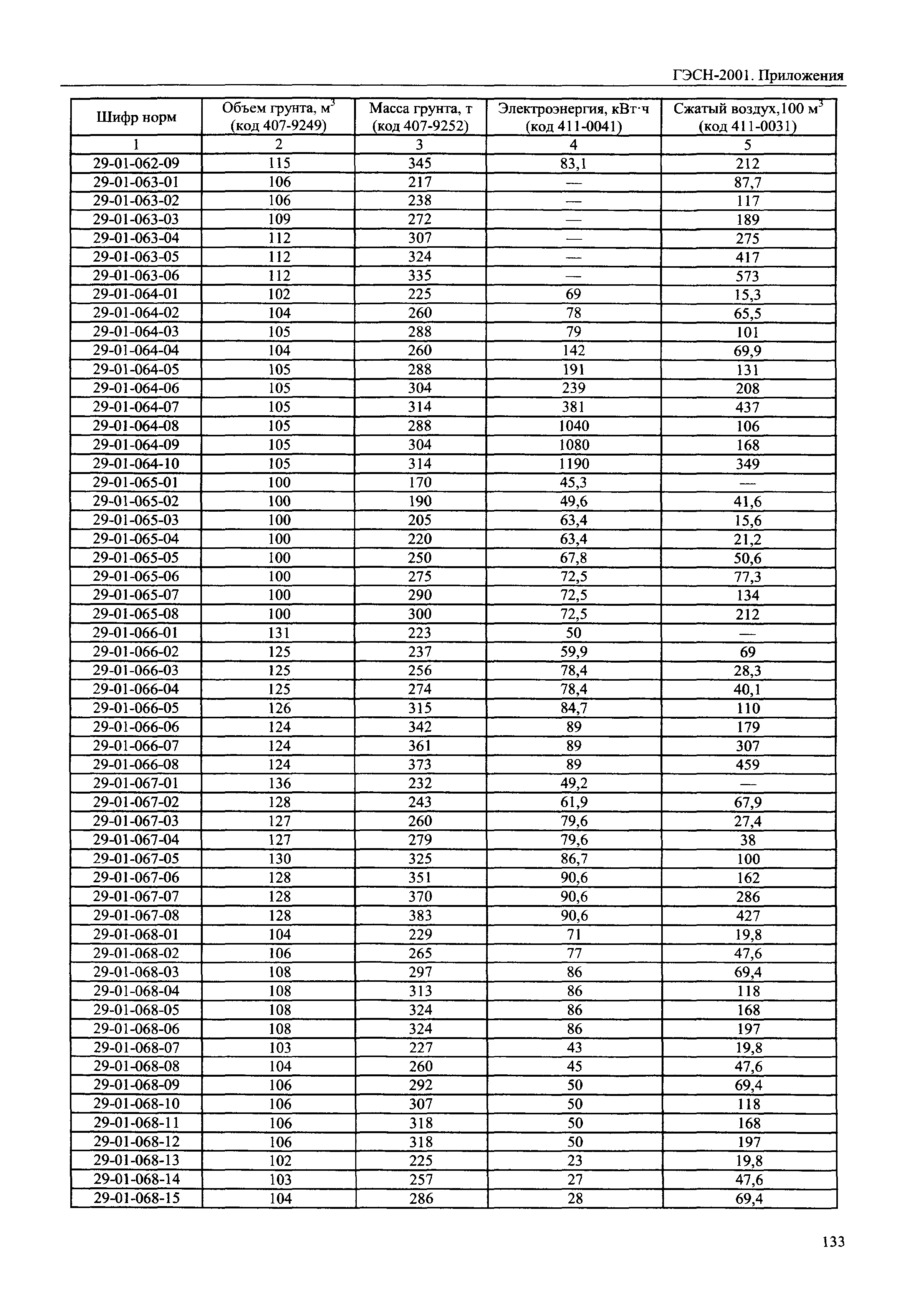 ГЭСН 81-02-Пр-2001