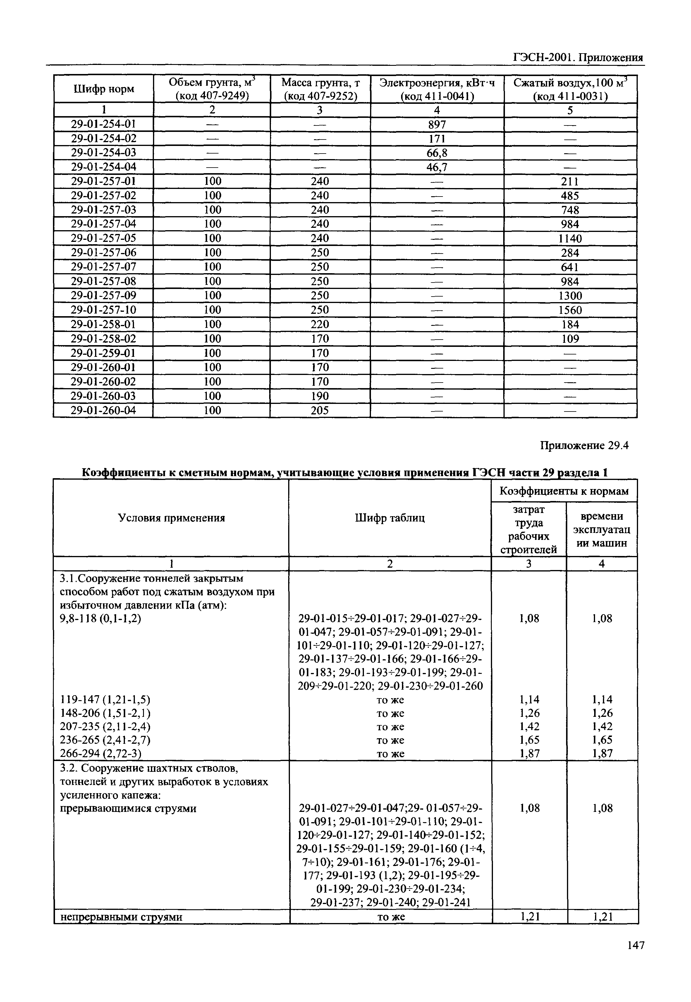 ГЭСН 81-02-Пр-2001