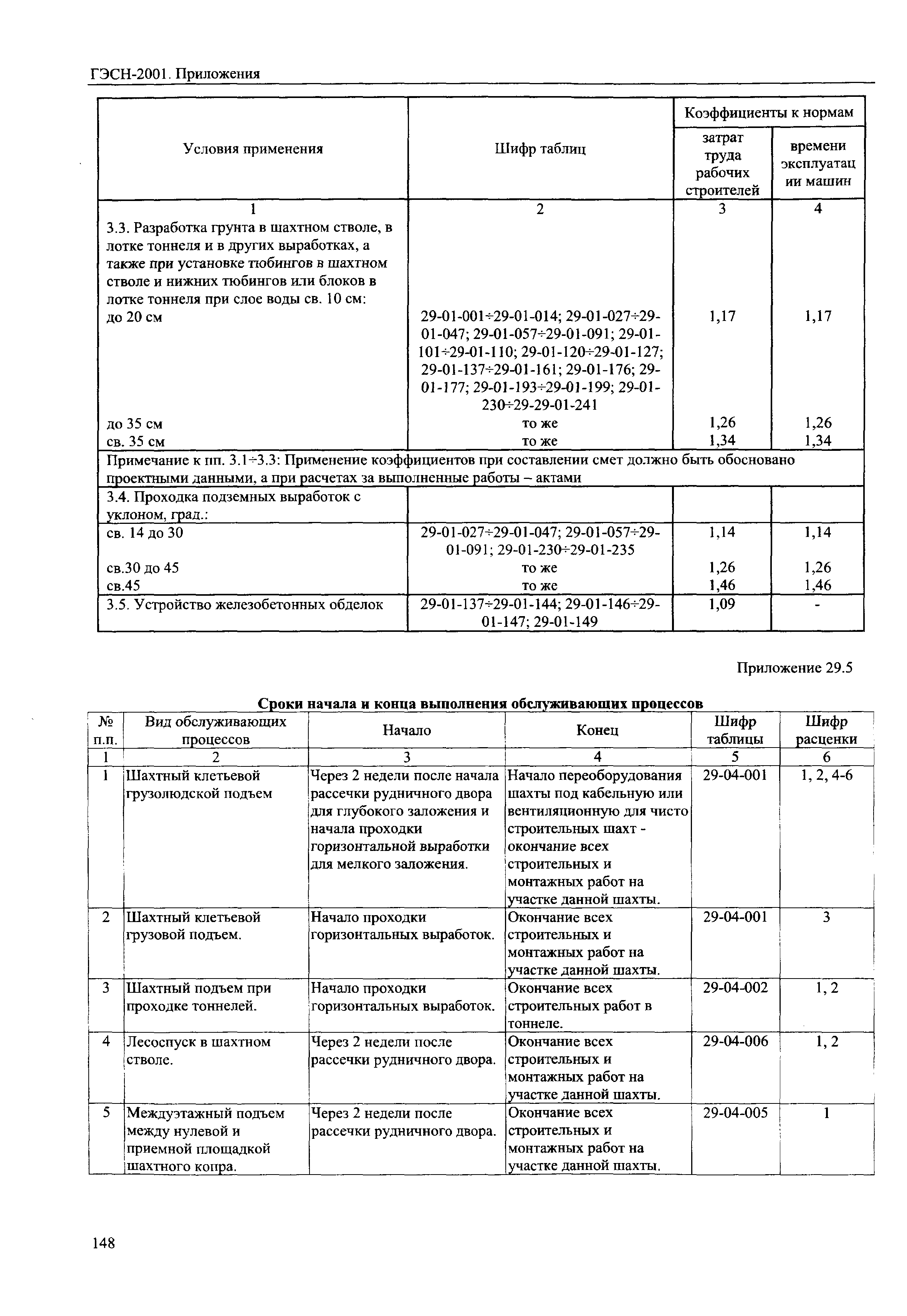 ГЭСН 81-02-Пр-2001