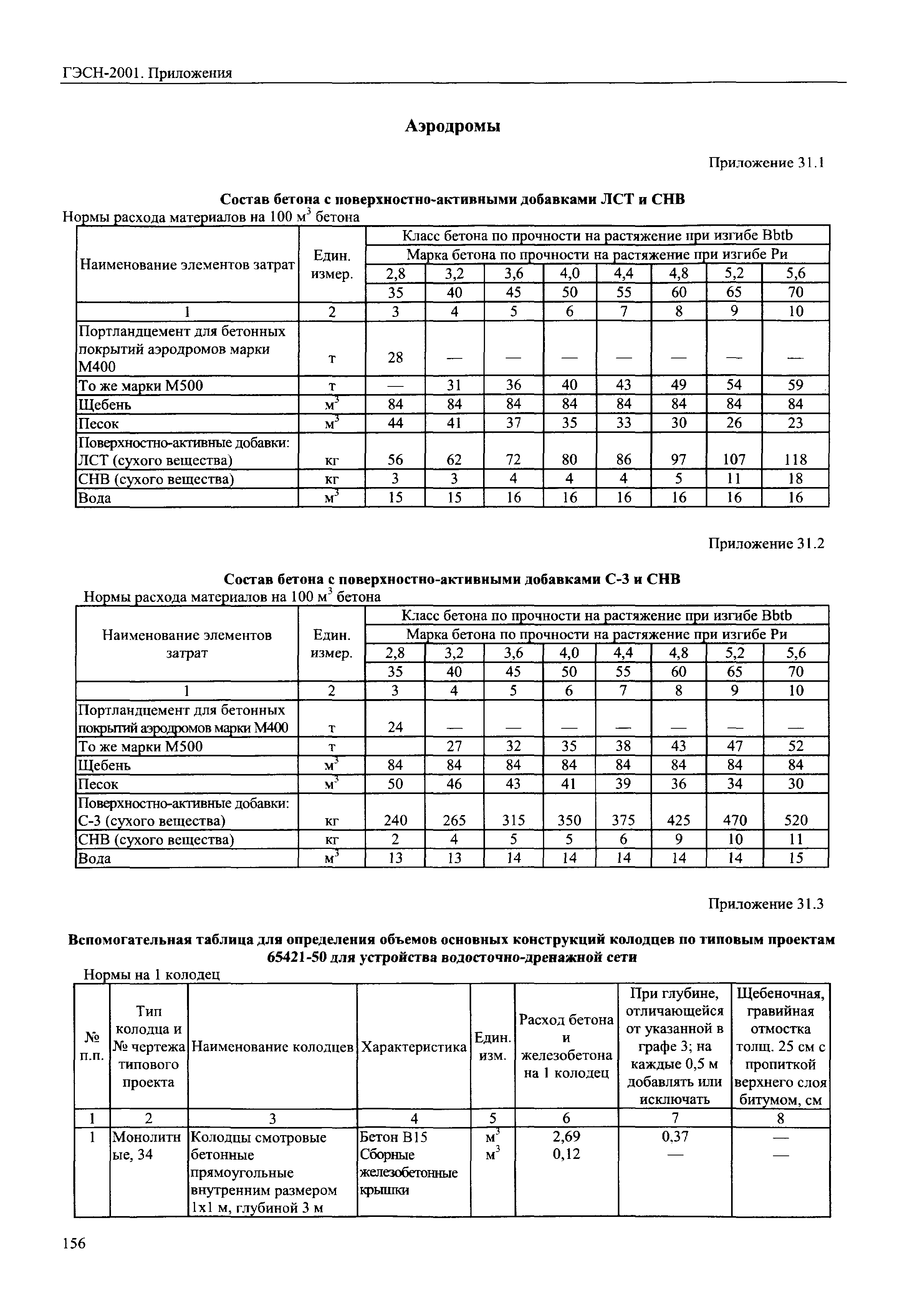 ГЭСН 81-02-Пр-2001