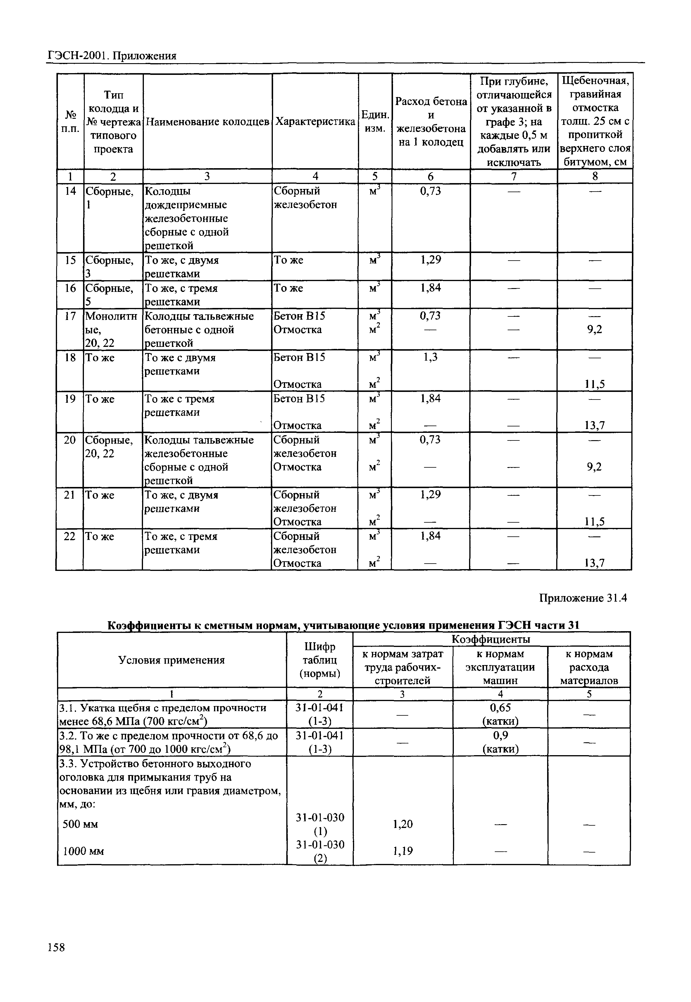 ГЭСН 81-02-Пр-2001