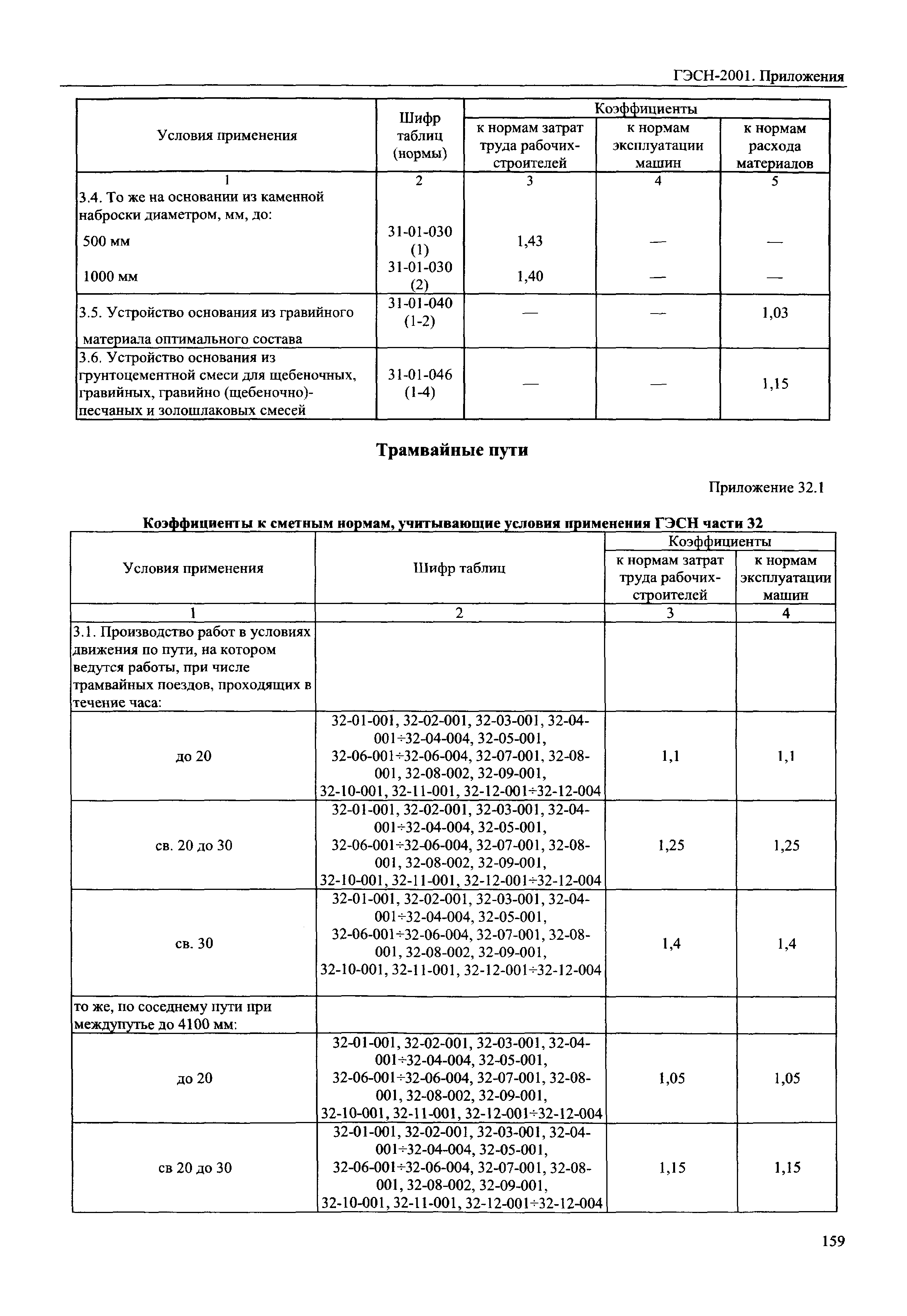 ГЭСН 81-02-Пр-2001