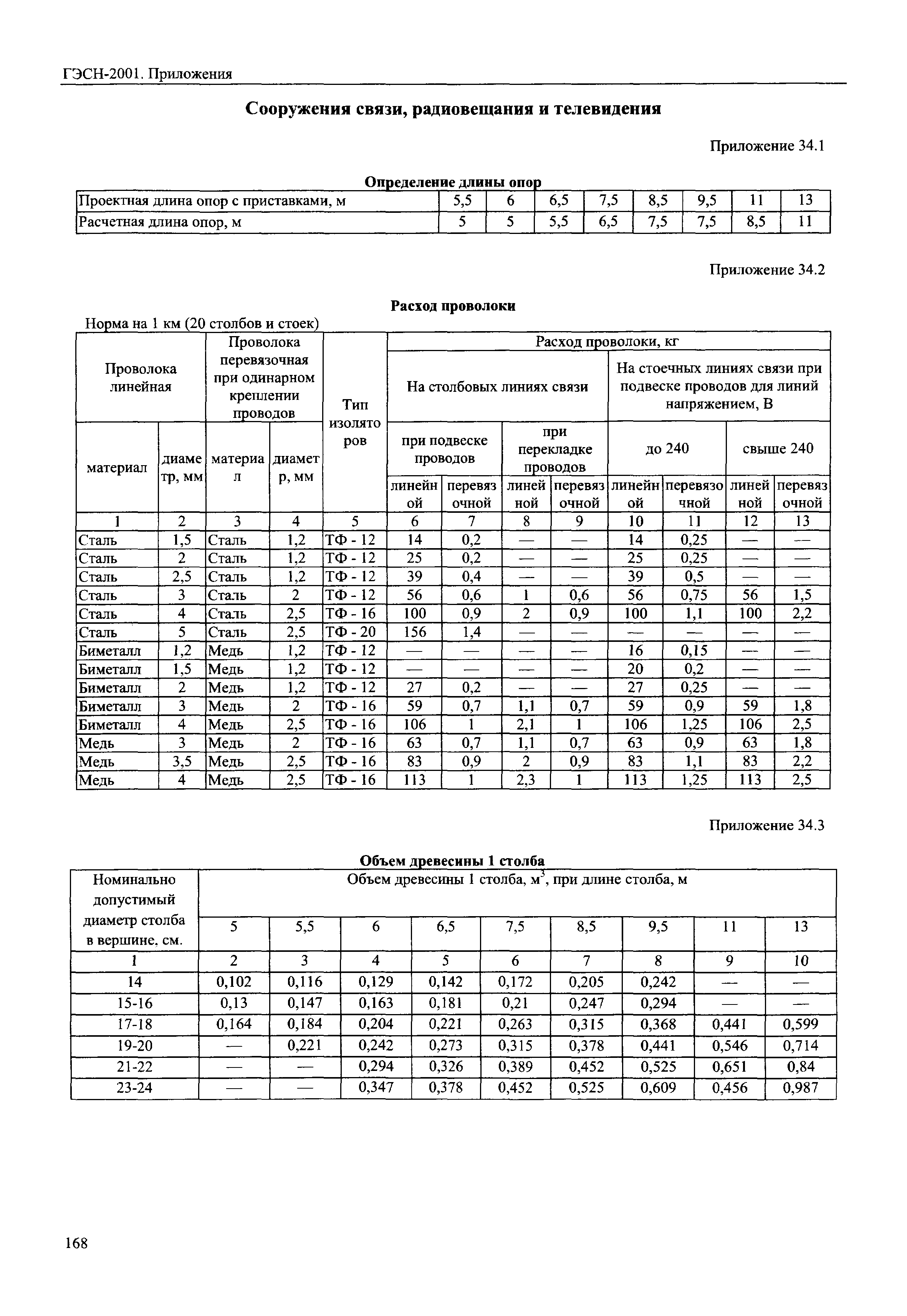 ГЭСН 81-02-Пр-2001