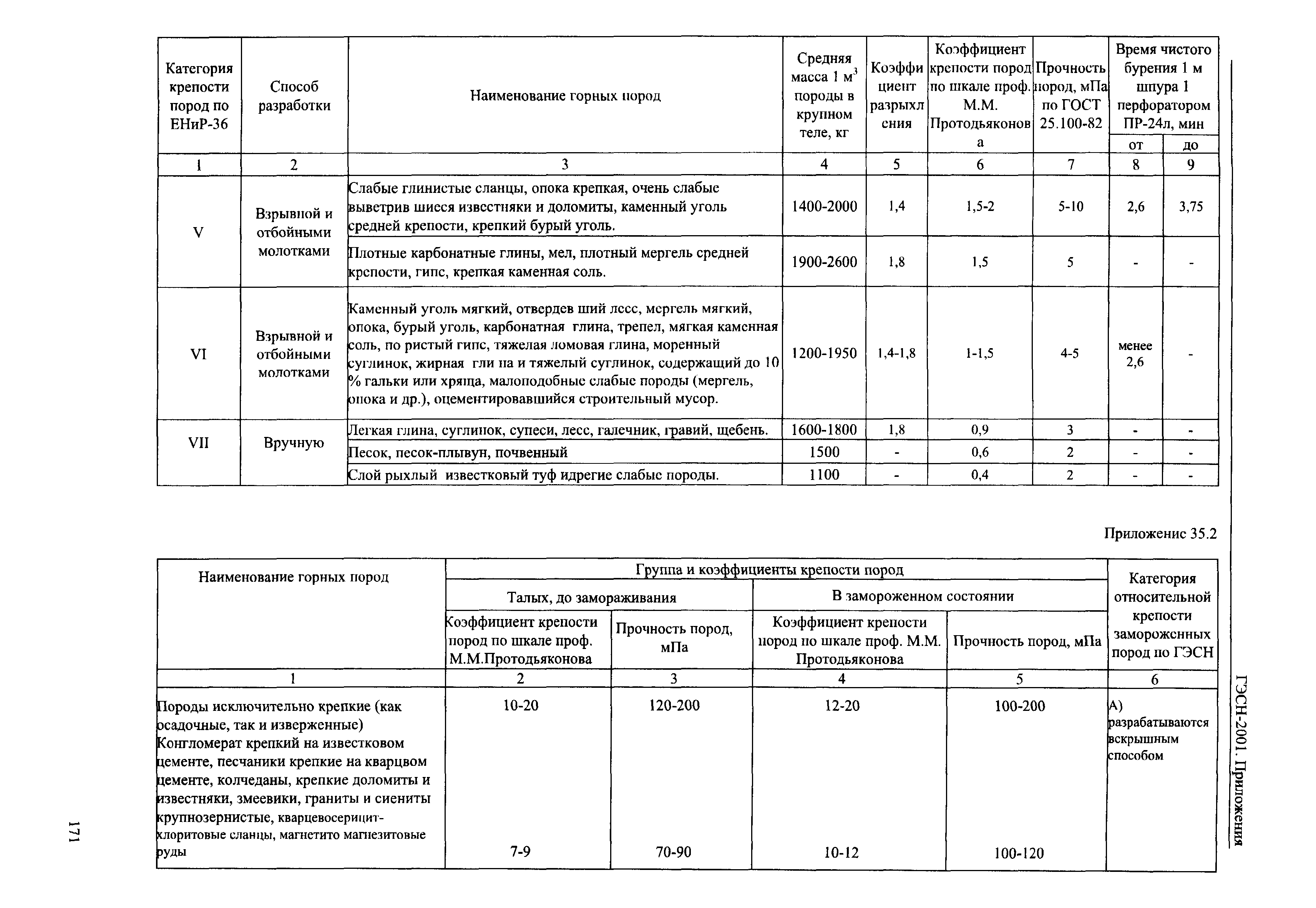 ГЭСН 81-02-Пр-2001