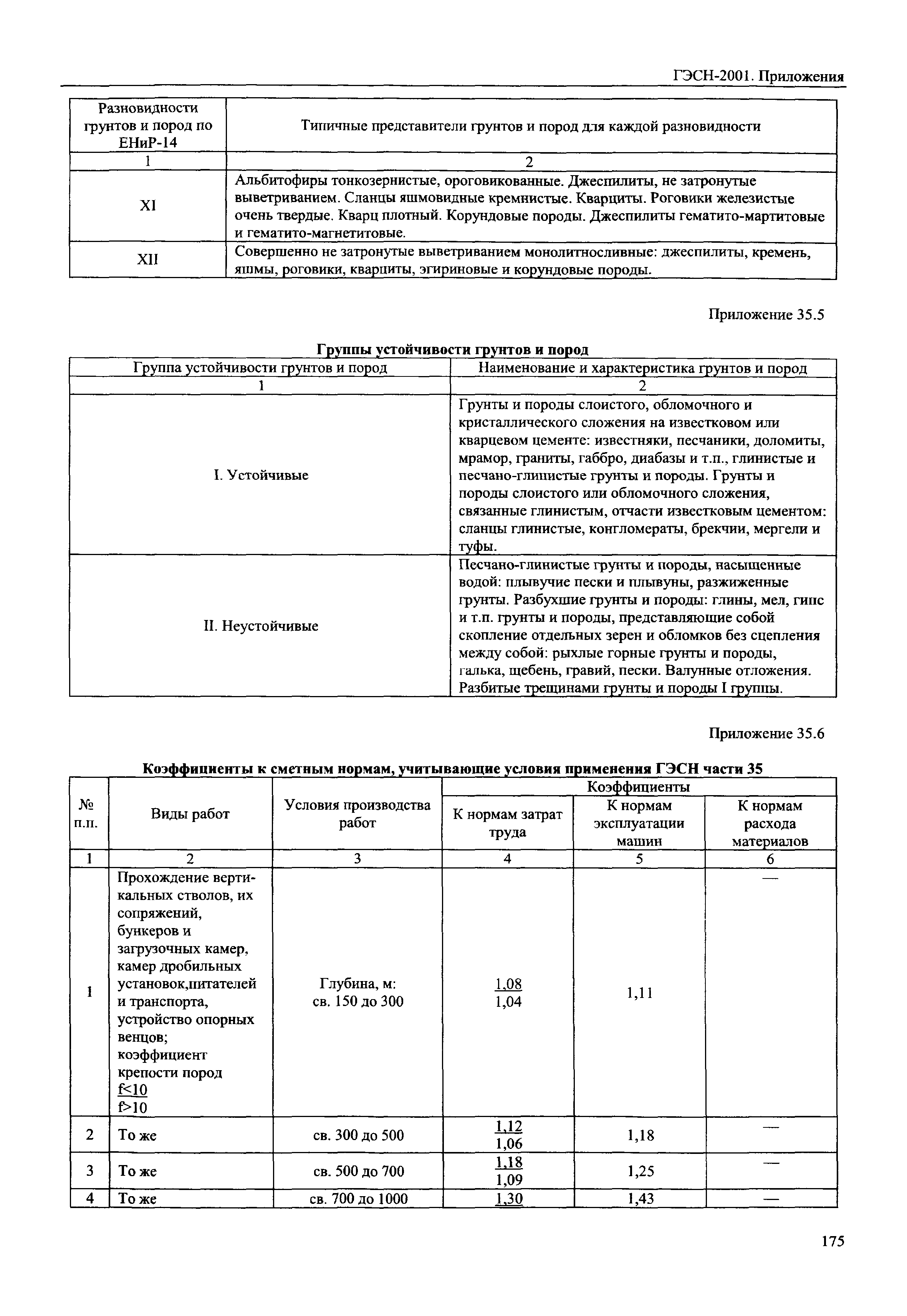 ГЭСН 81-02-Пр-2001