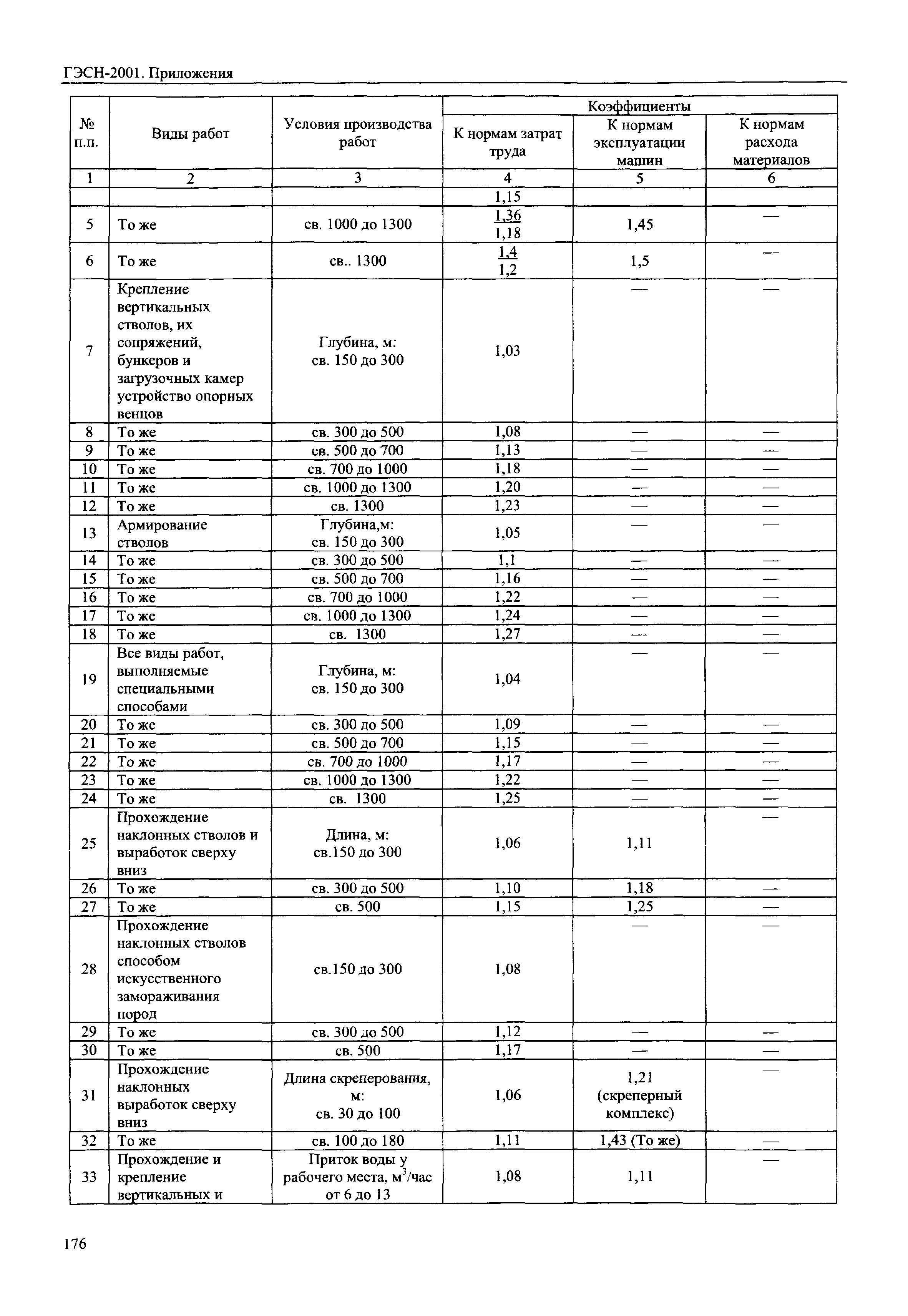 ГЭСН 81-02-Пр-2001