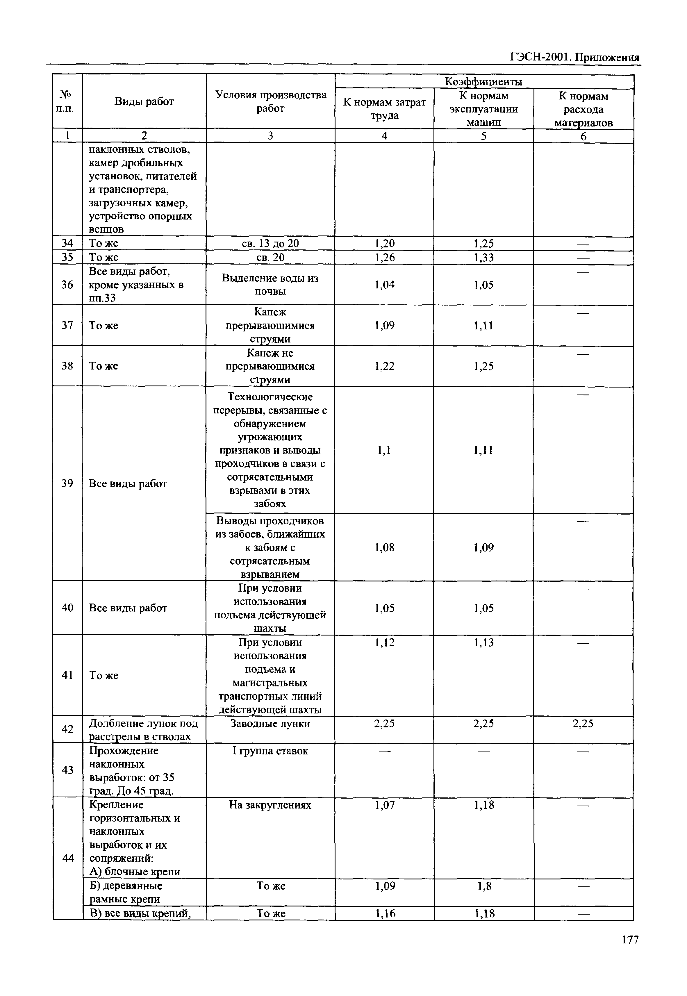 ГЭСН 81-02-Пр-2001