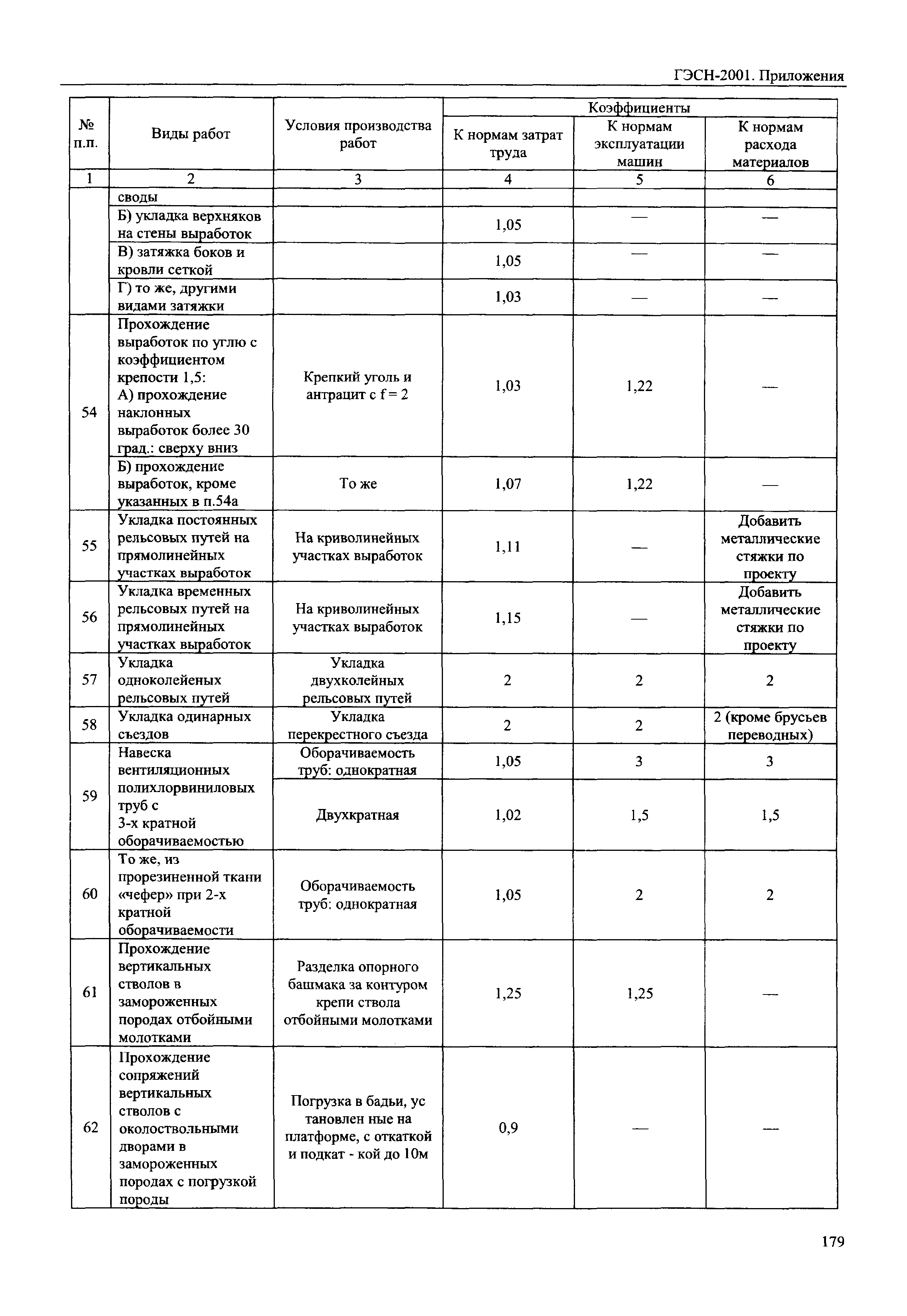 ГЭСН 81-02-Пр-2001