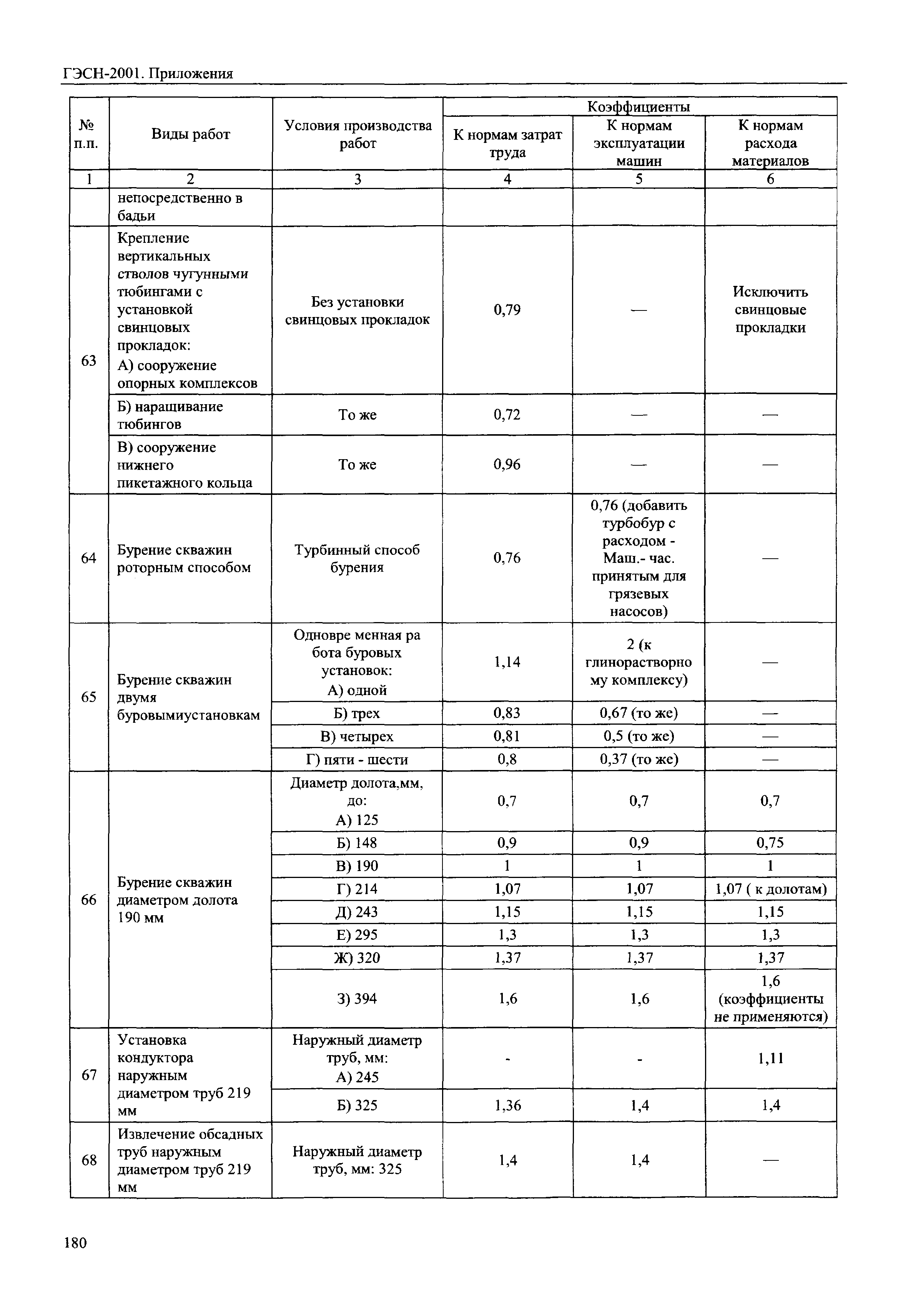 ГЭСН 81-02-Пр-2001