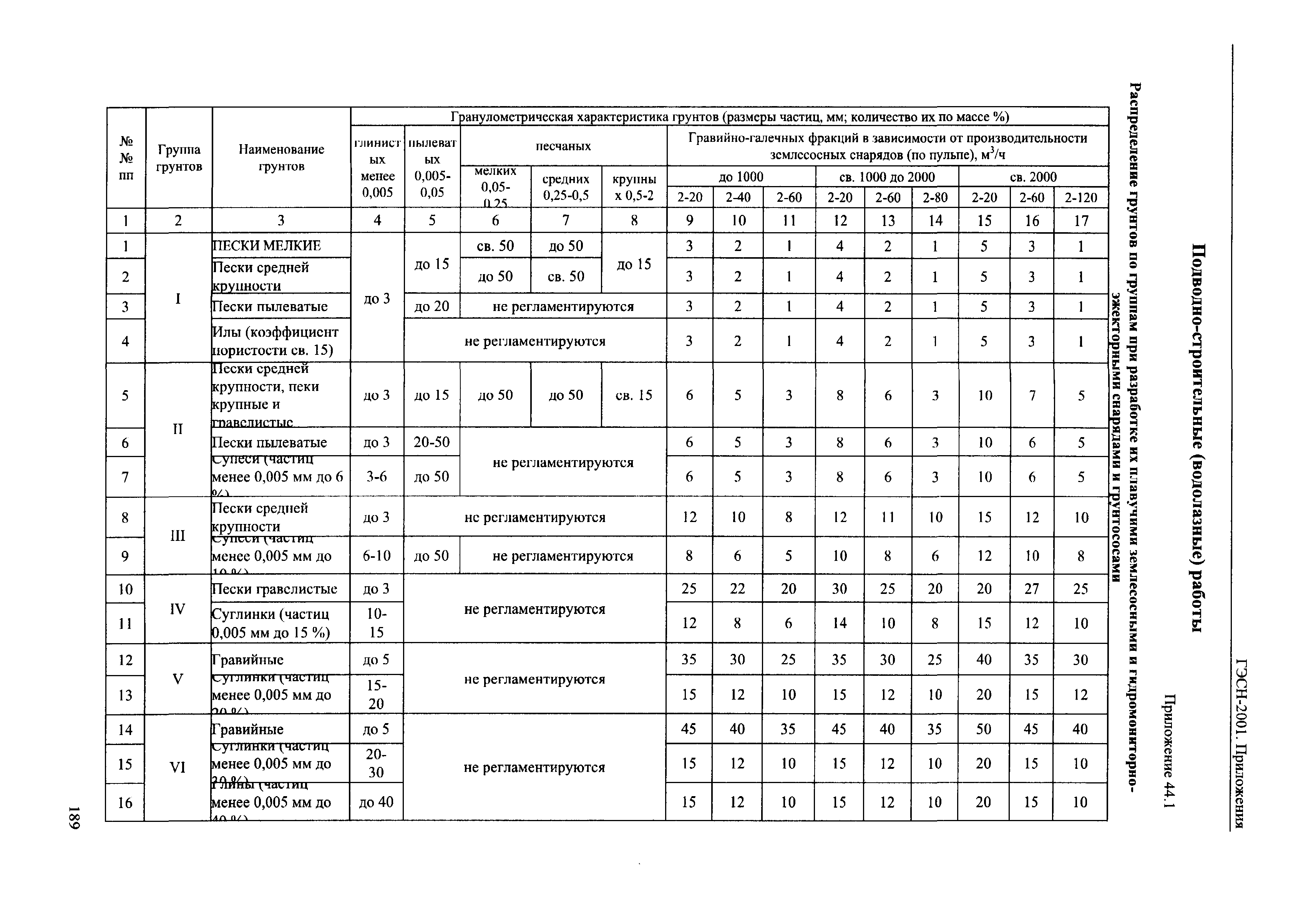 ГЭСН 81-02-Пр-2001