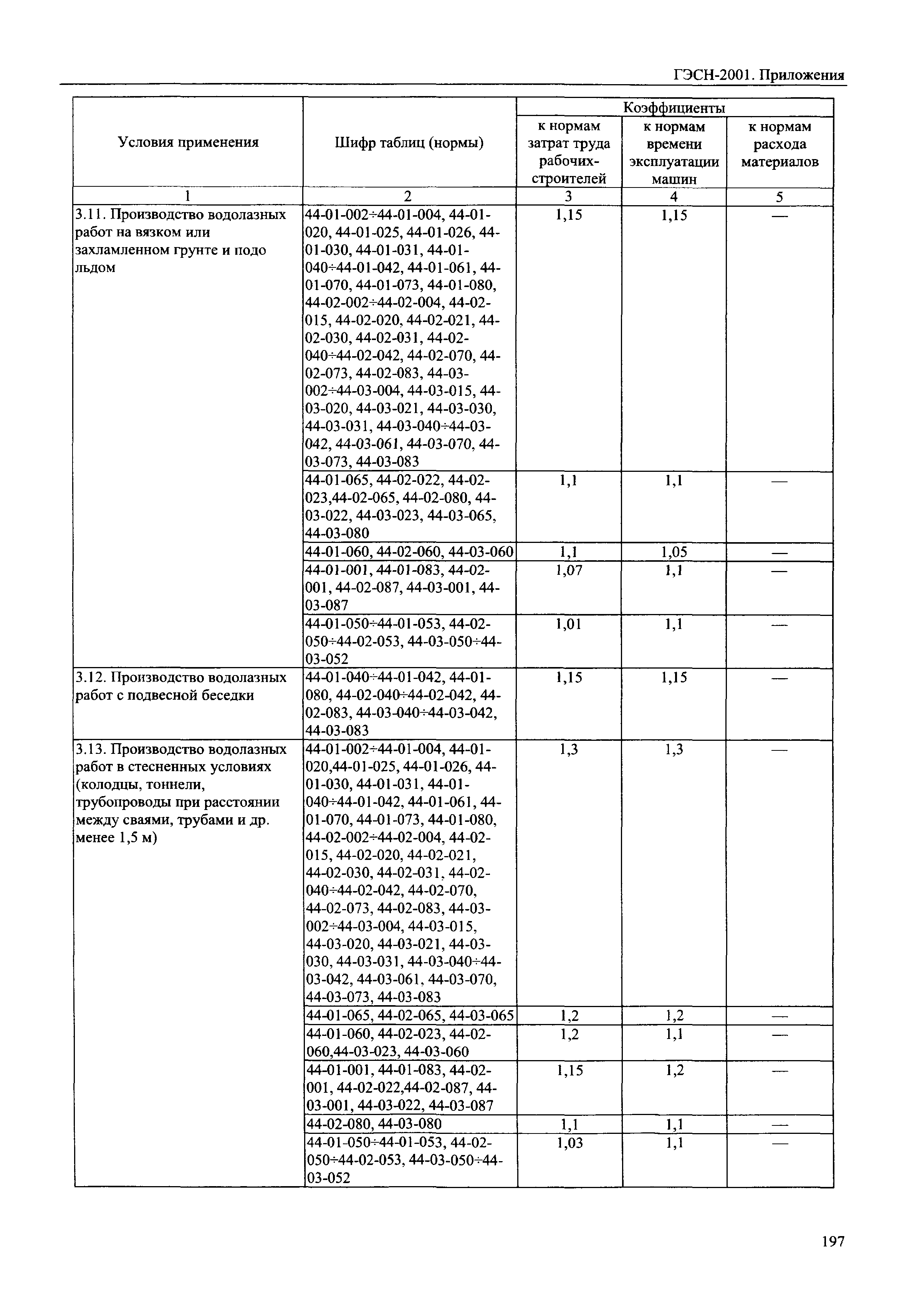 ГЭСН 81-02-Пр-2001