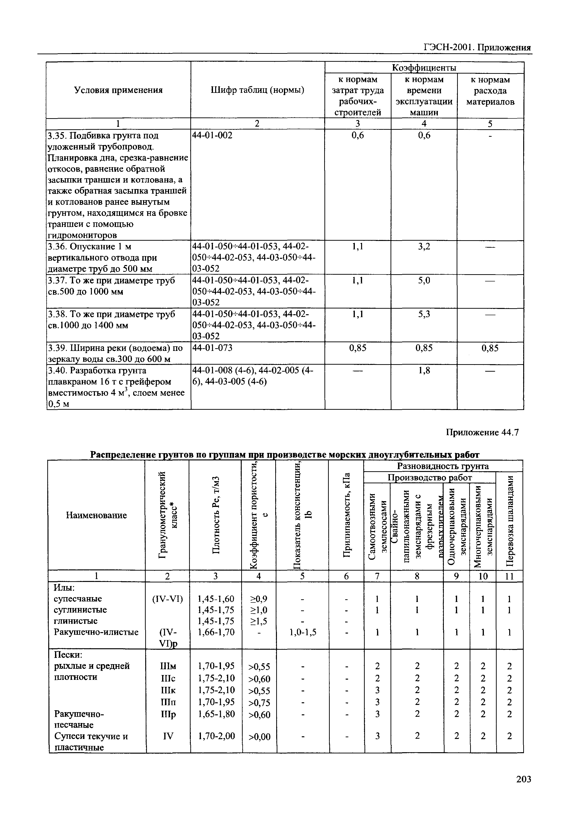 ГЭСН 81-02-Пр-2001