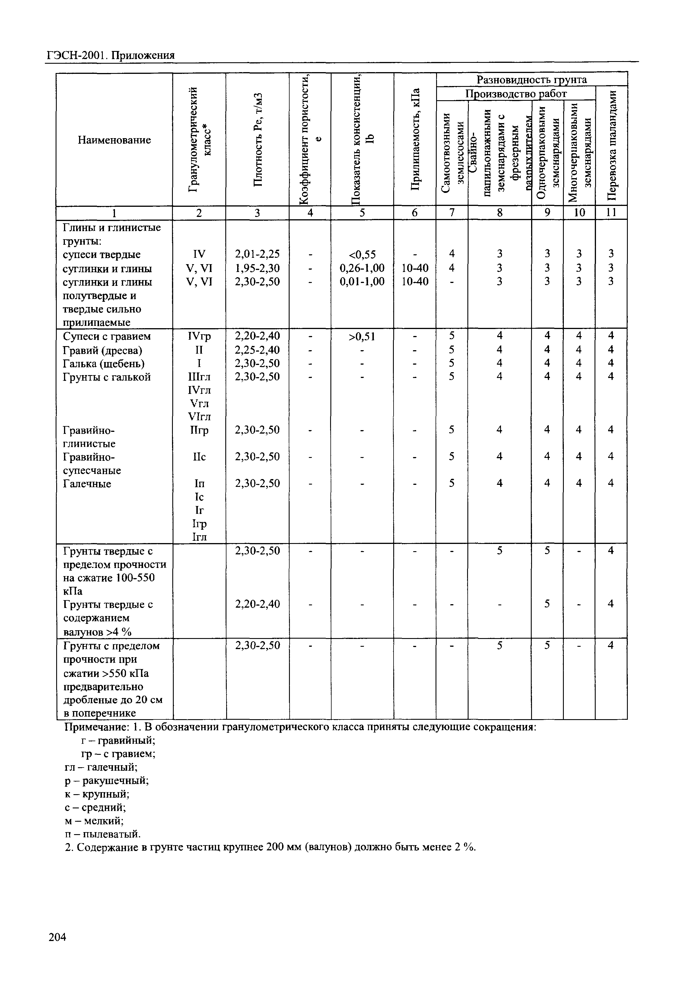 ГЭСН 81-02-Пр-2001