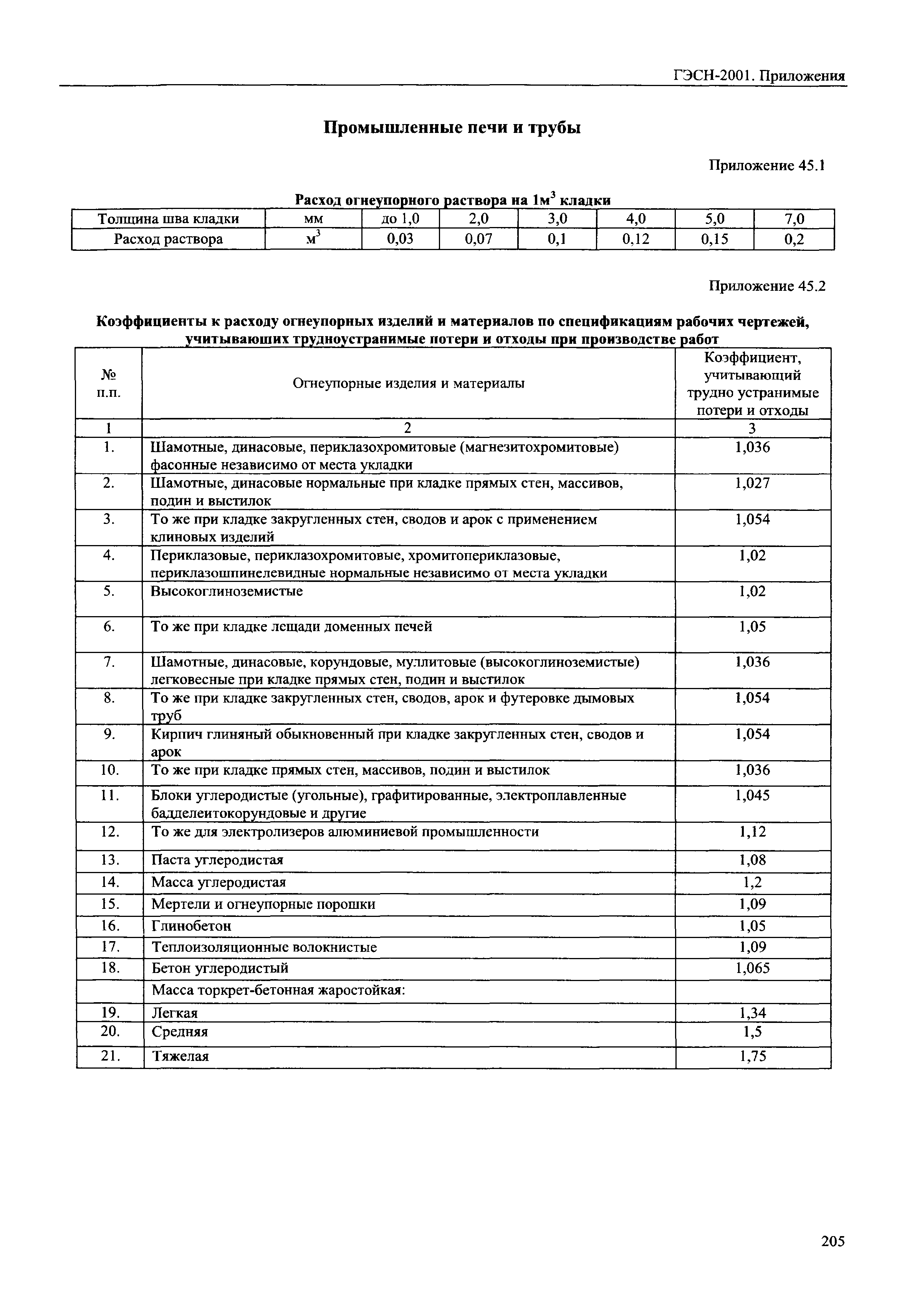 ГЭСН 81-02-Пр-2001