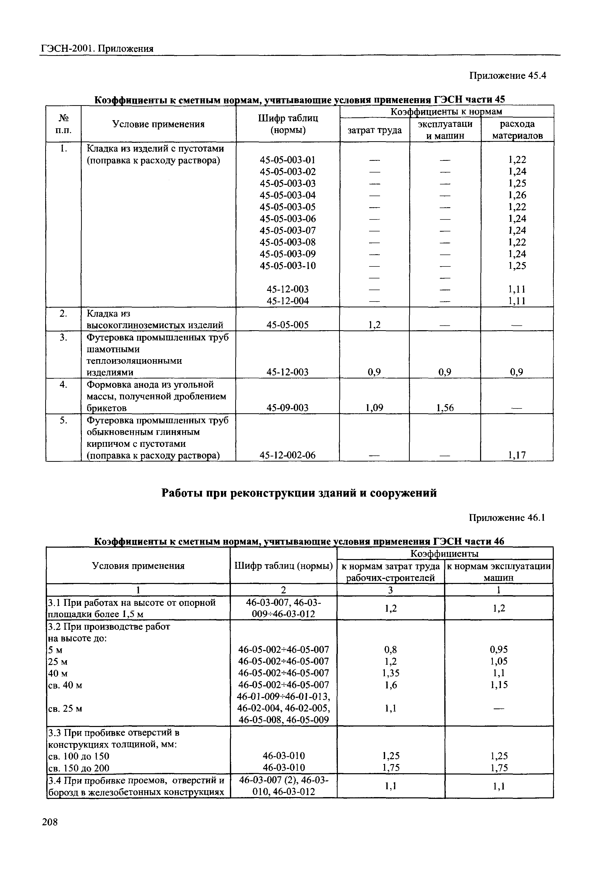 ГЭСН 81-02-Пр-2001