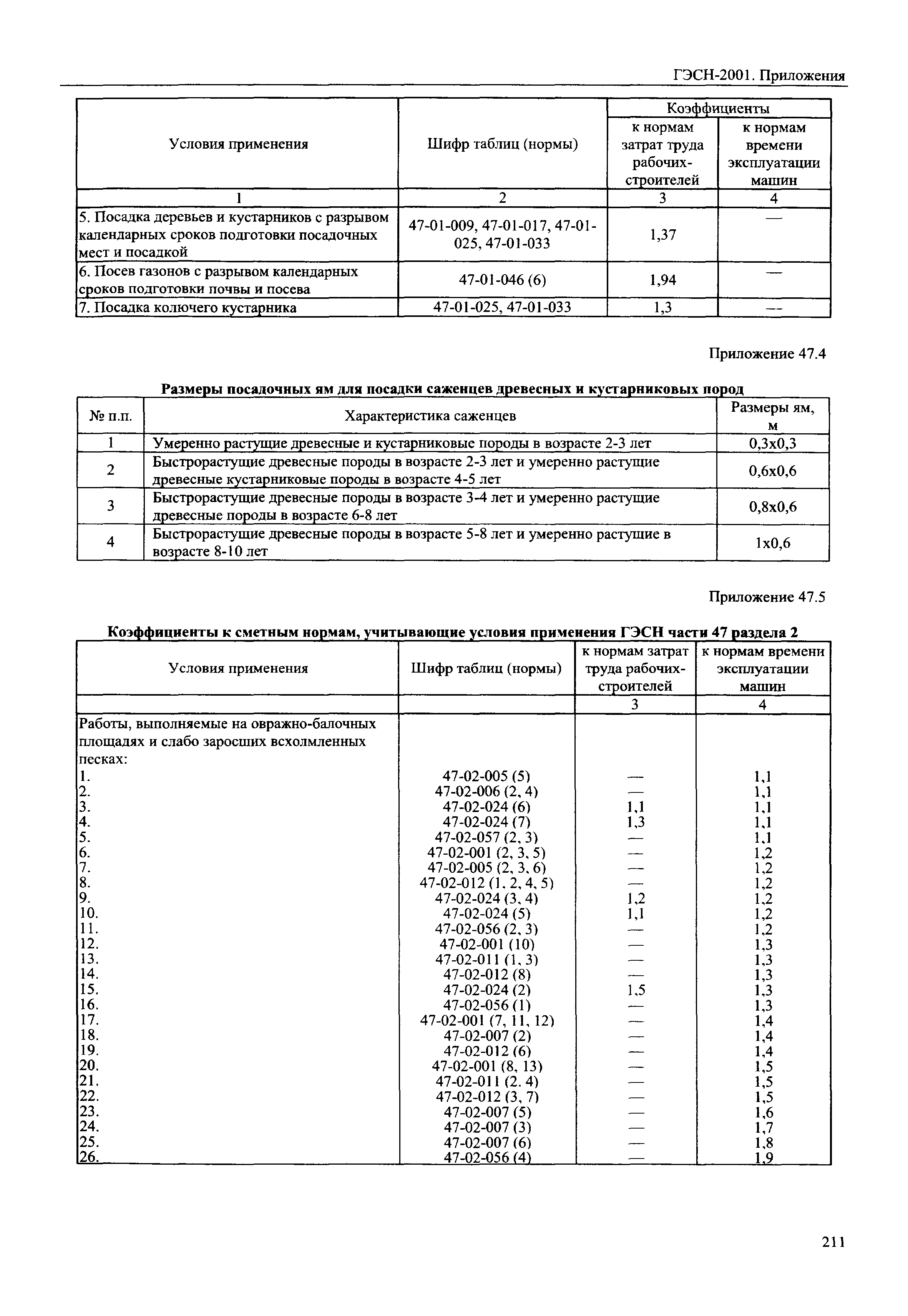 ГЭСН 81-02-Пр-2001