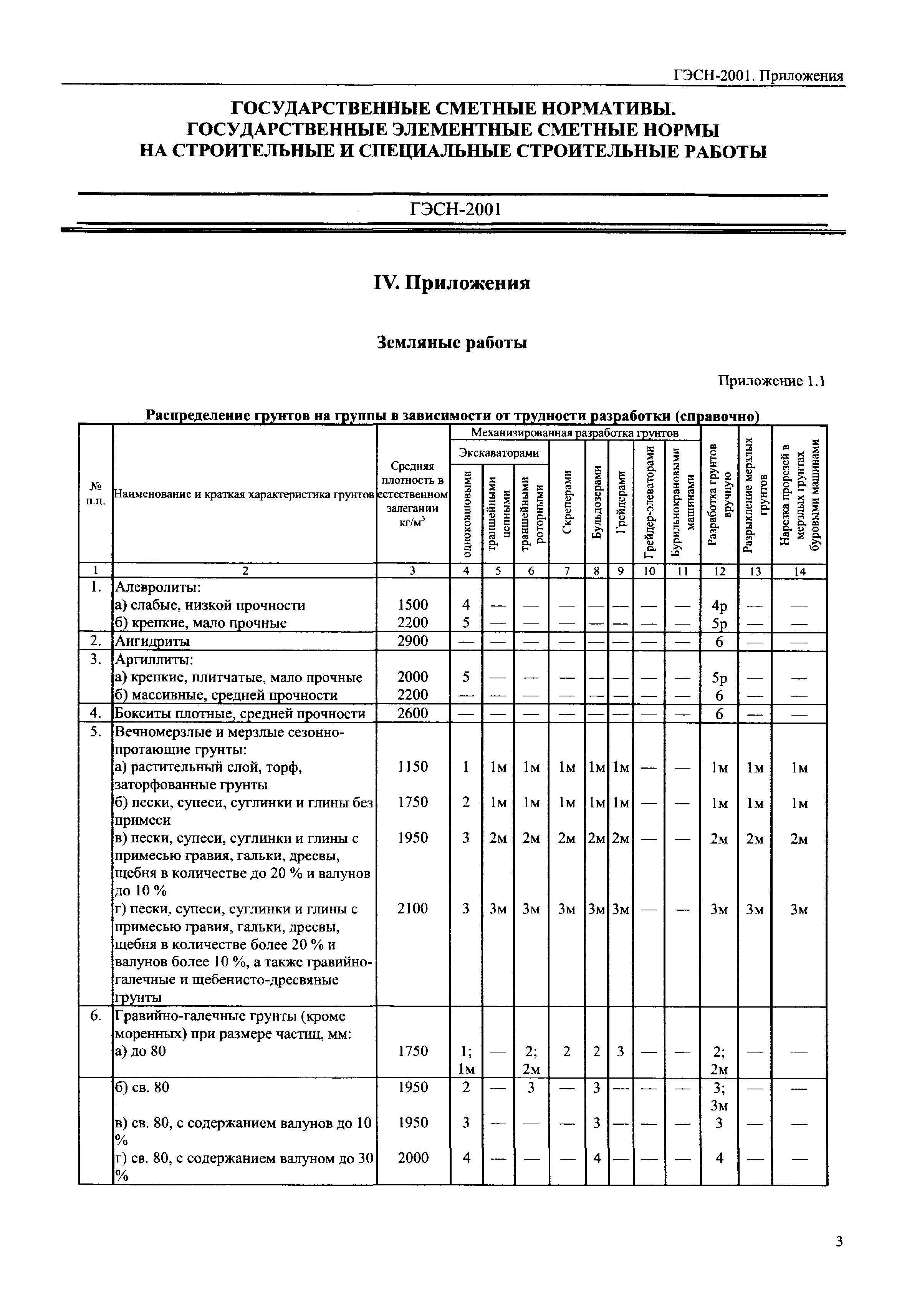 ГЭСН 81-02-Пр-2001