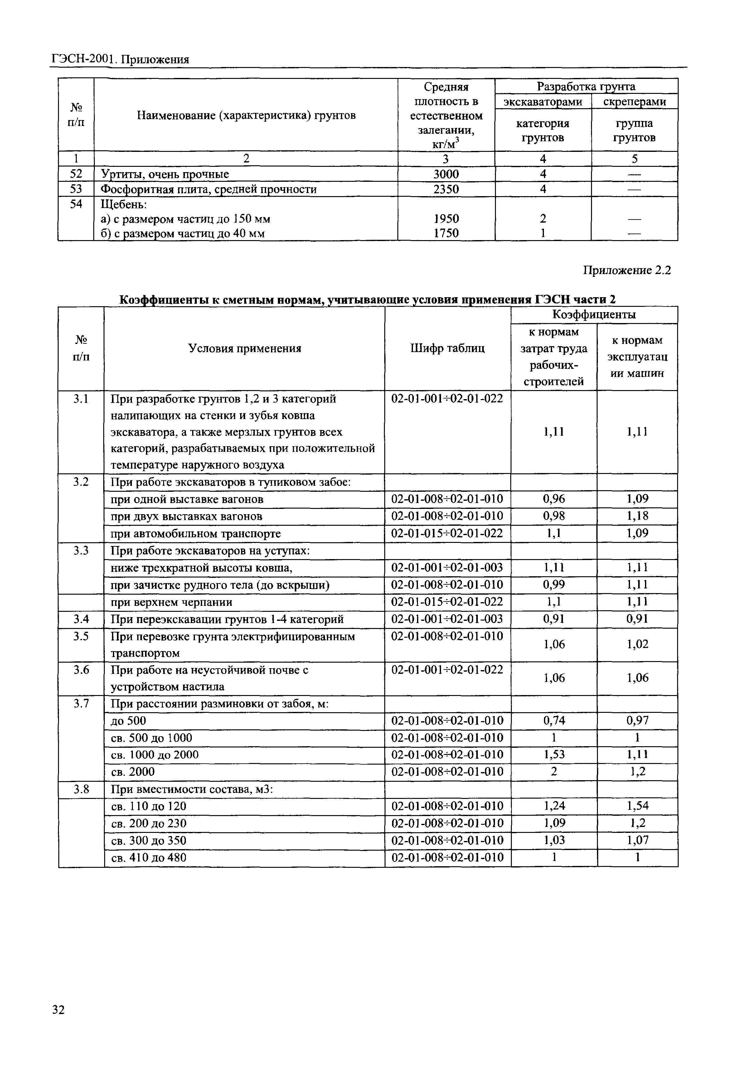 ГЭСН 81-02-Пр-2001