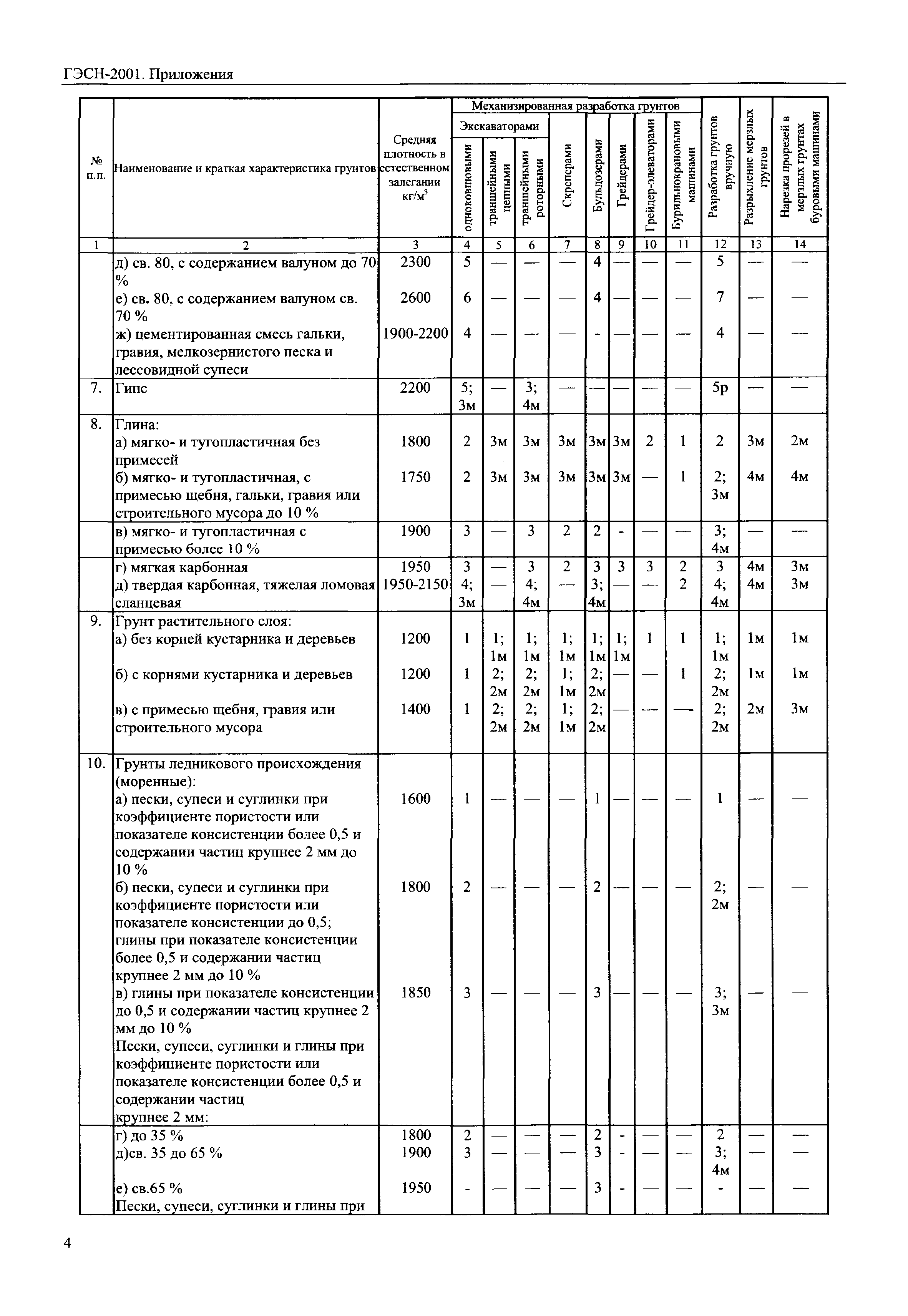 ГЭСН 81-02-Пр-2001