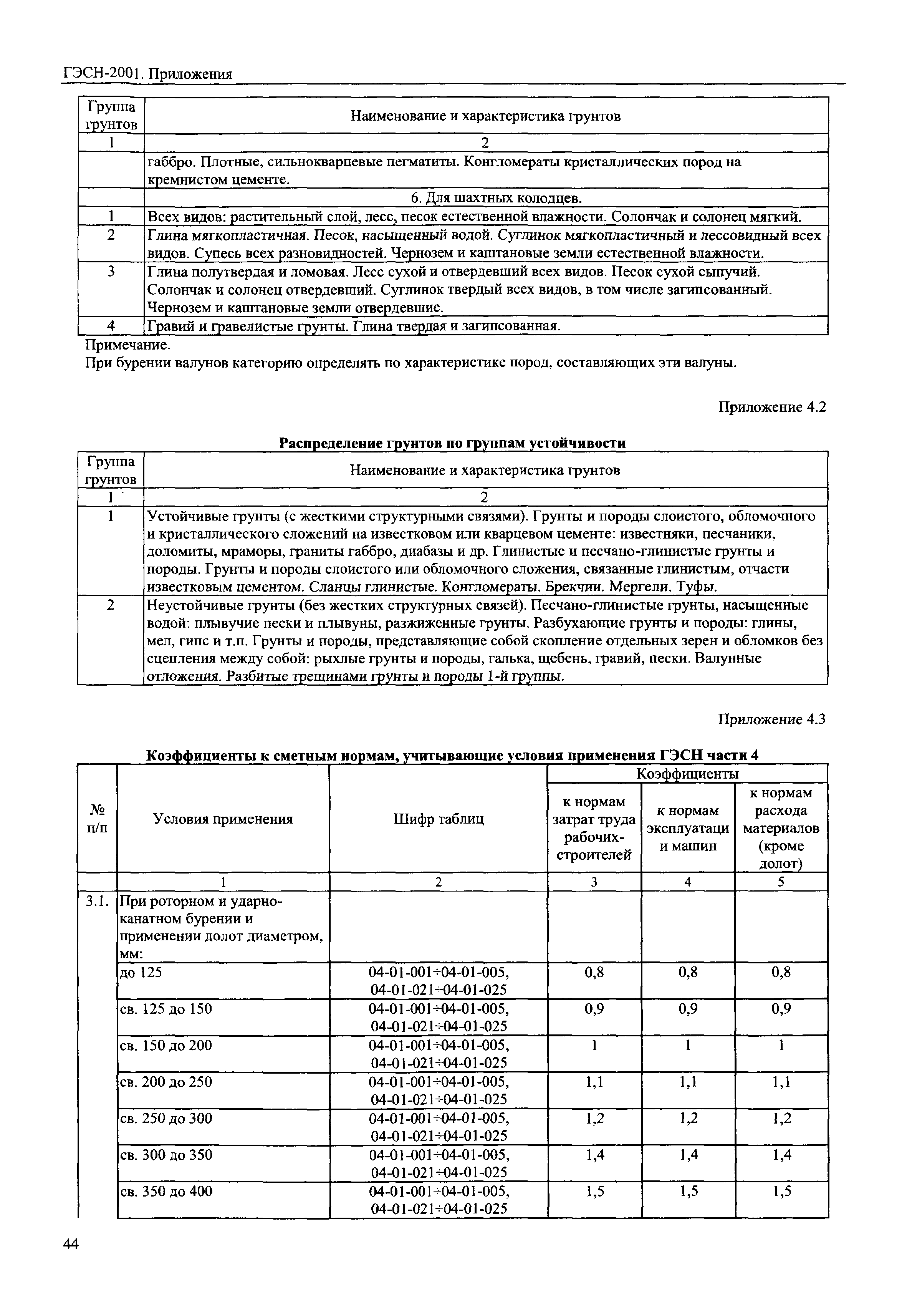 ГЭСН 81-02-Пр-2001