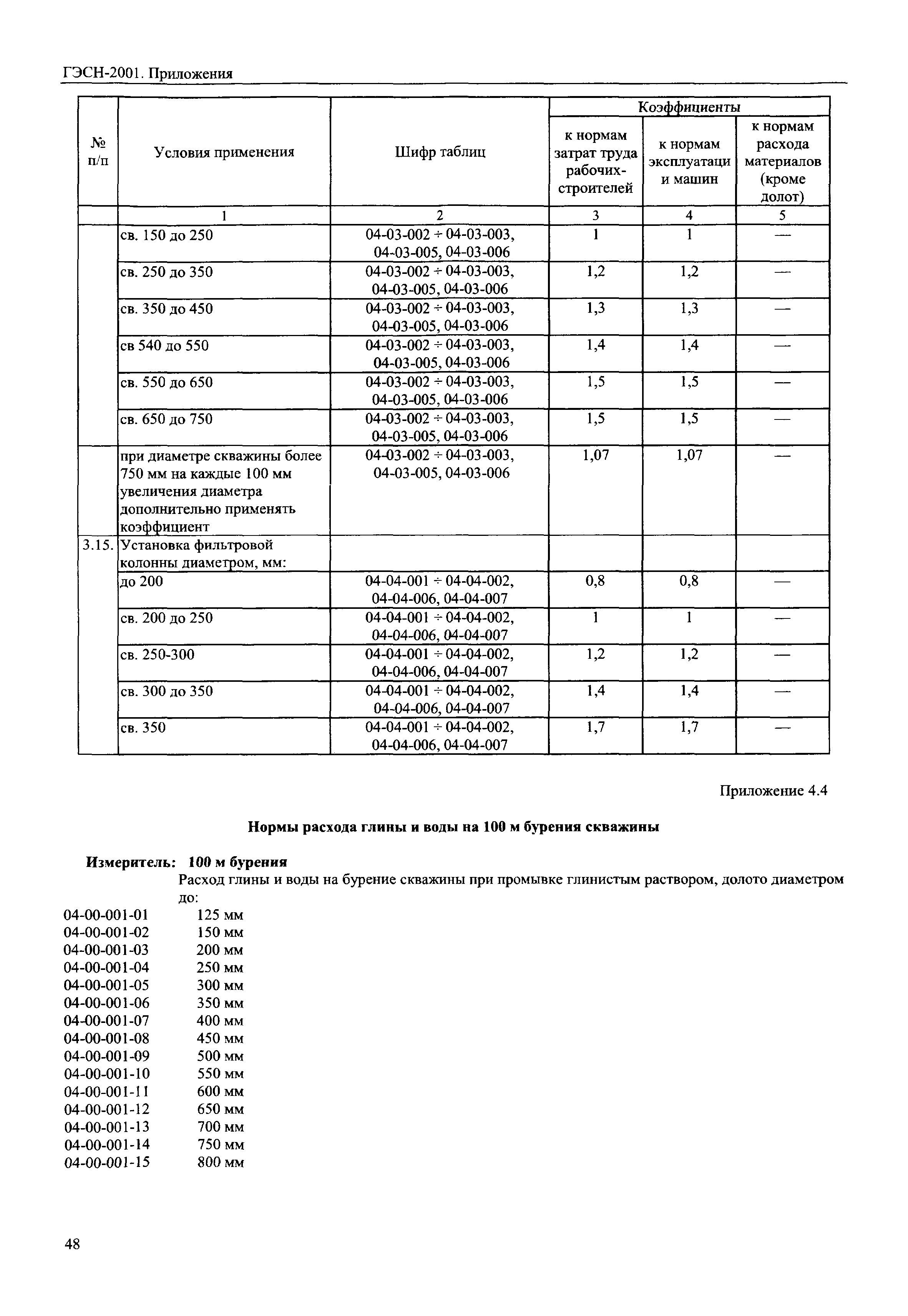 ГЭСН 81-02-Пр-2001