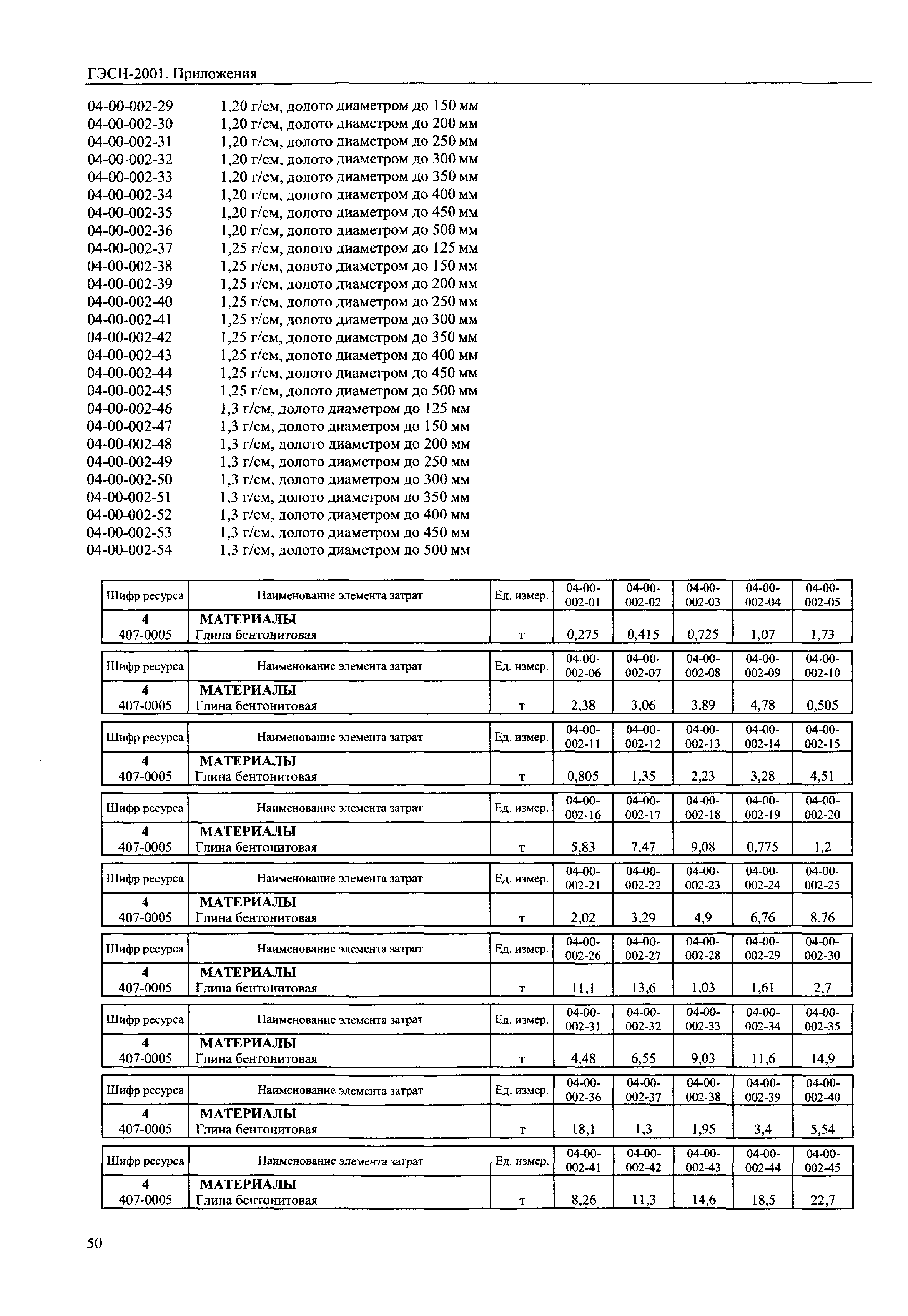 ГЭСН 81-02-Пр-2001